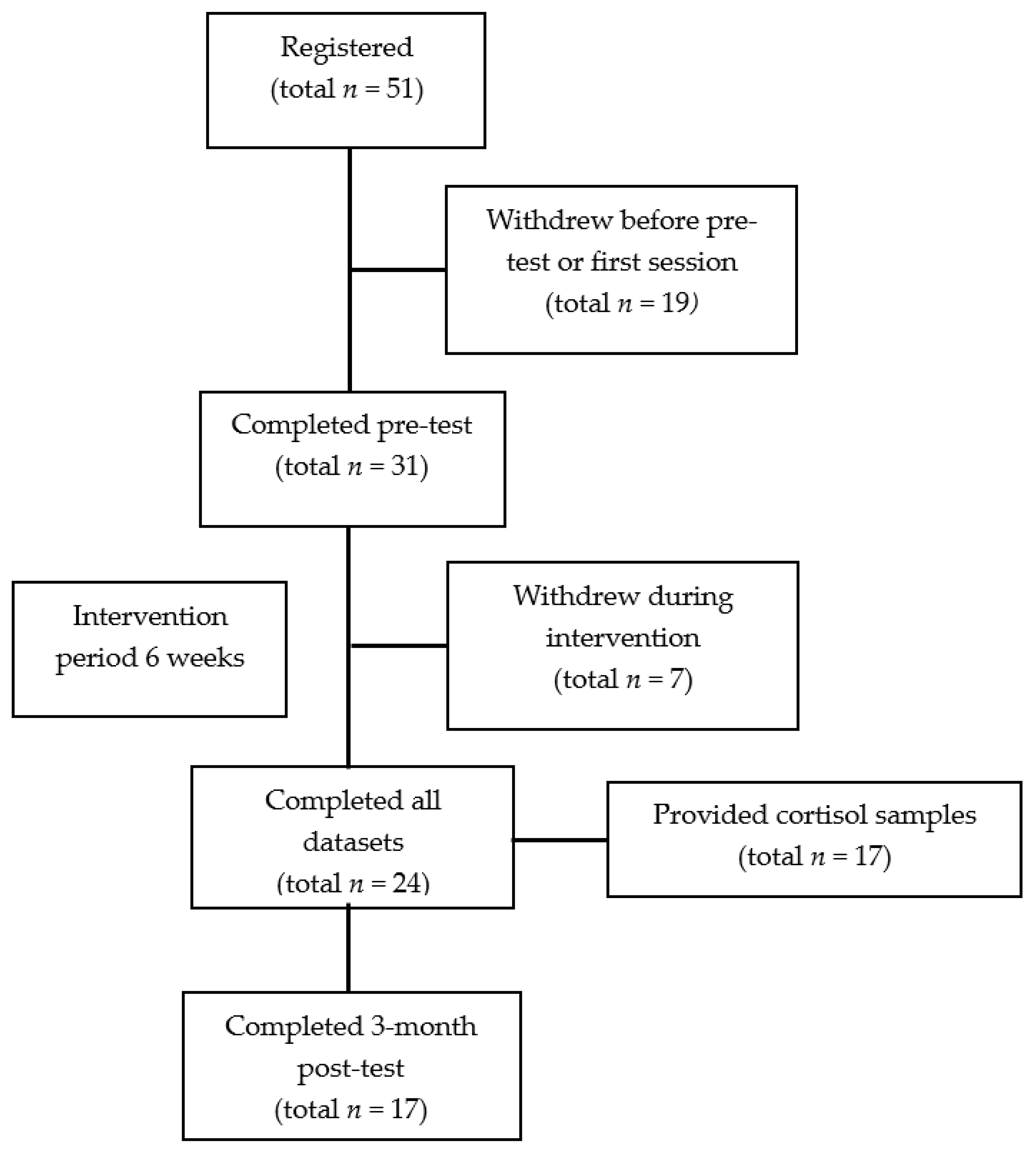 Ijerph 18 06320 g001