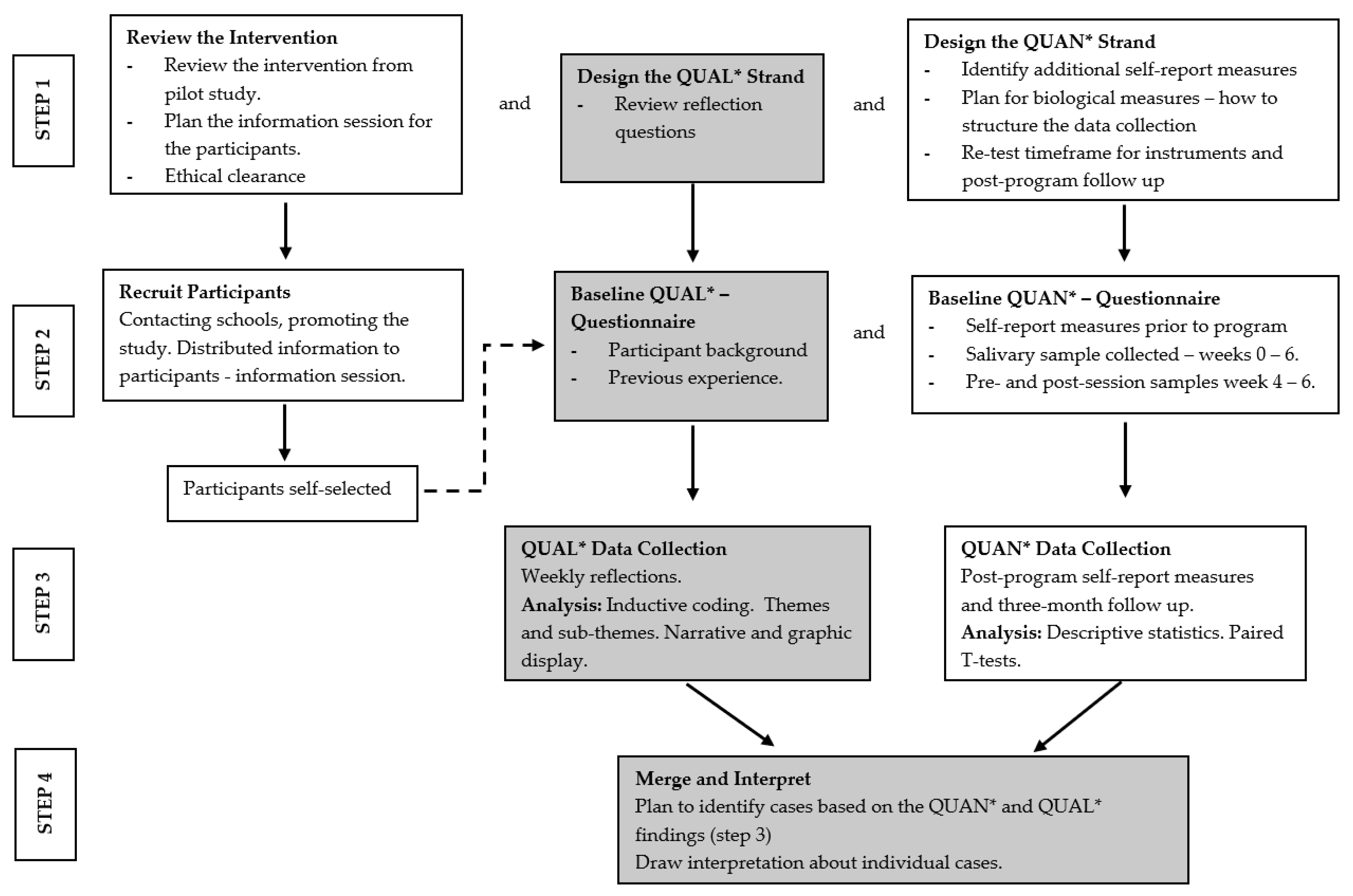 Ijerph 18 06320 g002