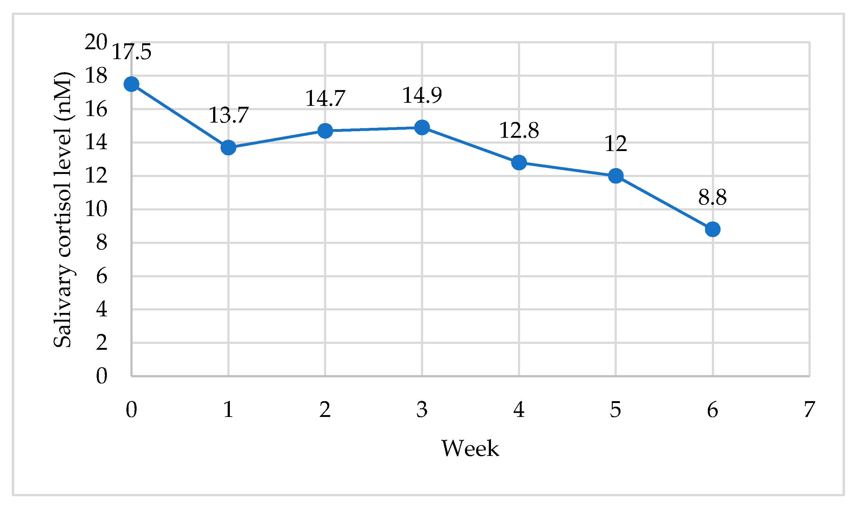 Ijerph 18 06320 g003