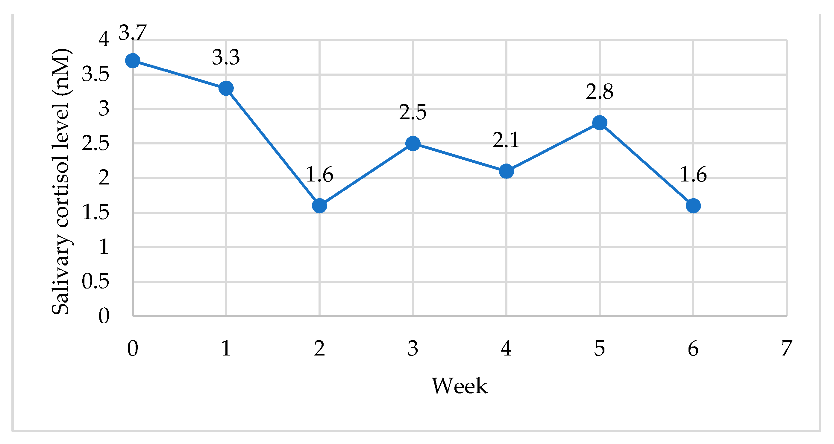 Ijerph 18 06320 g004