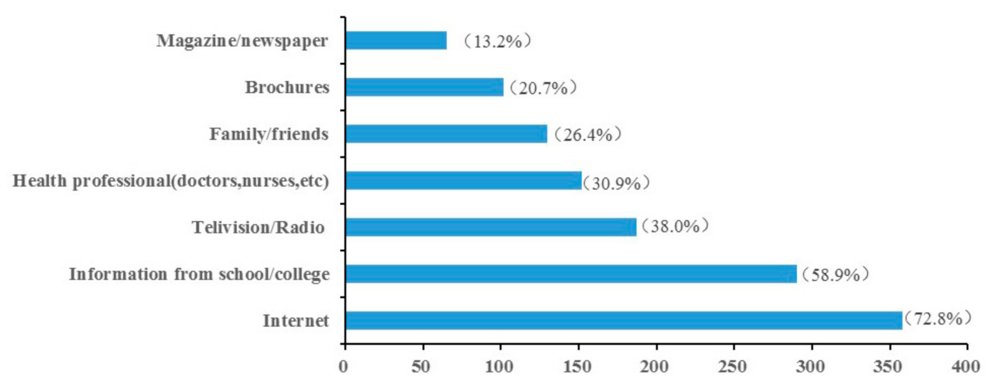 Ijerph 18 06321 g001