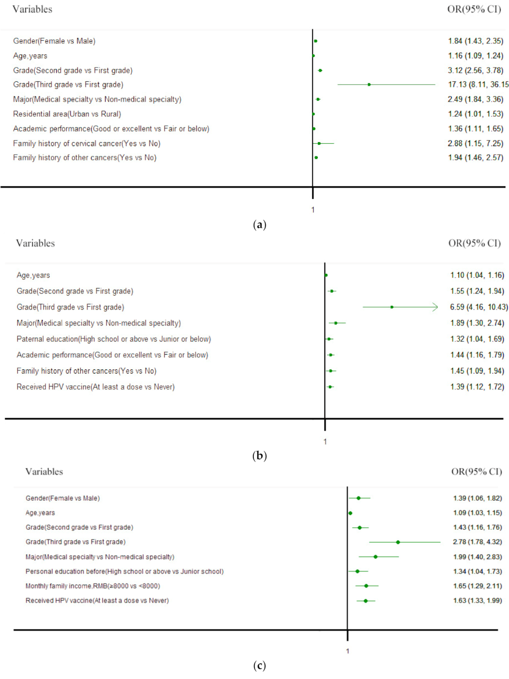 Ijerph 18 06321 g002