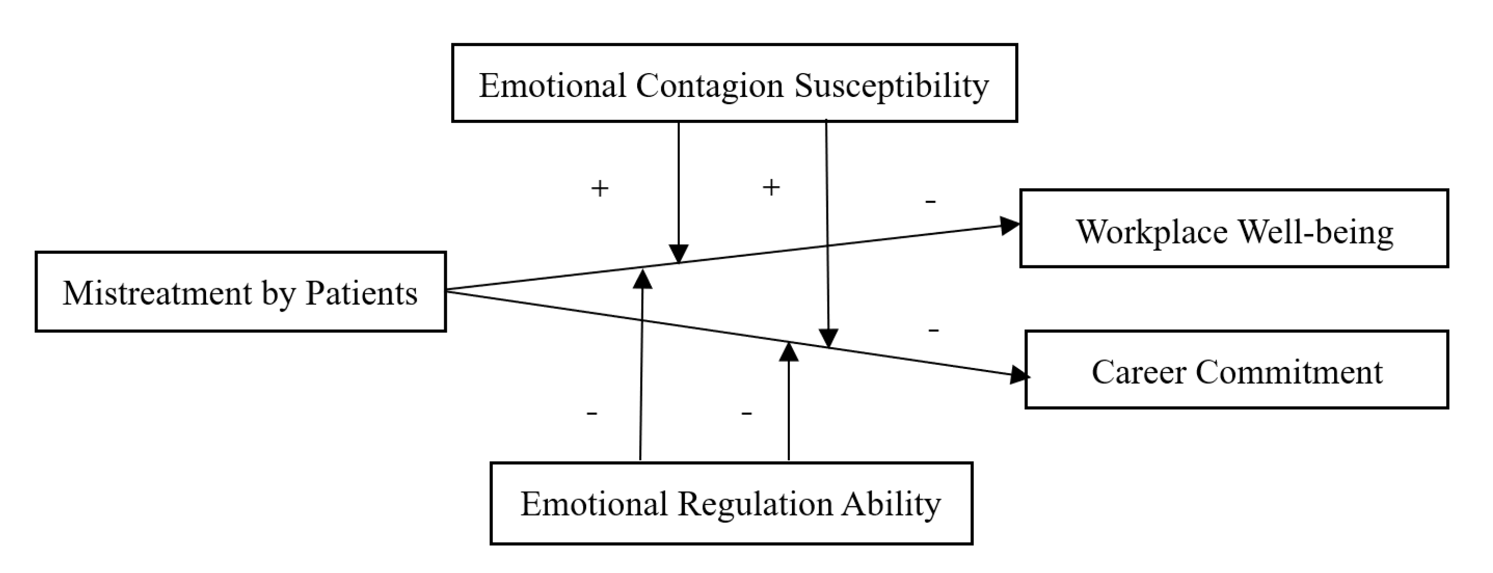 Ijerph 18 06331 g001