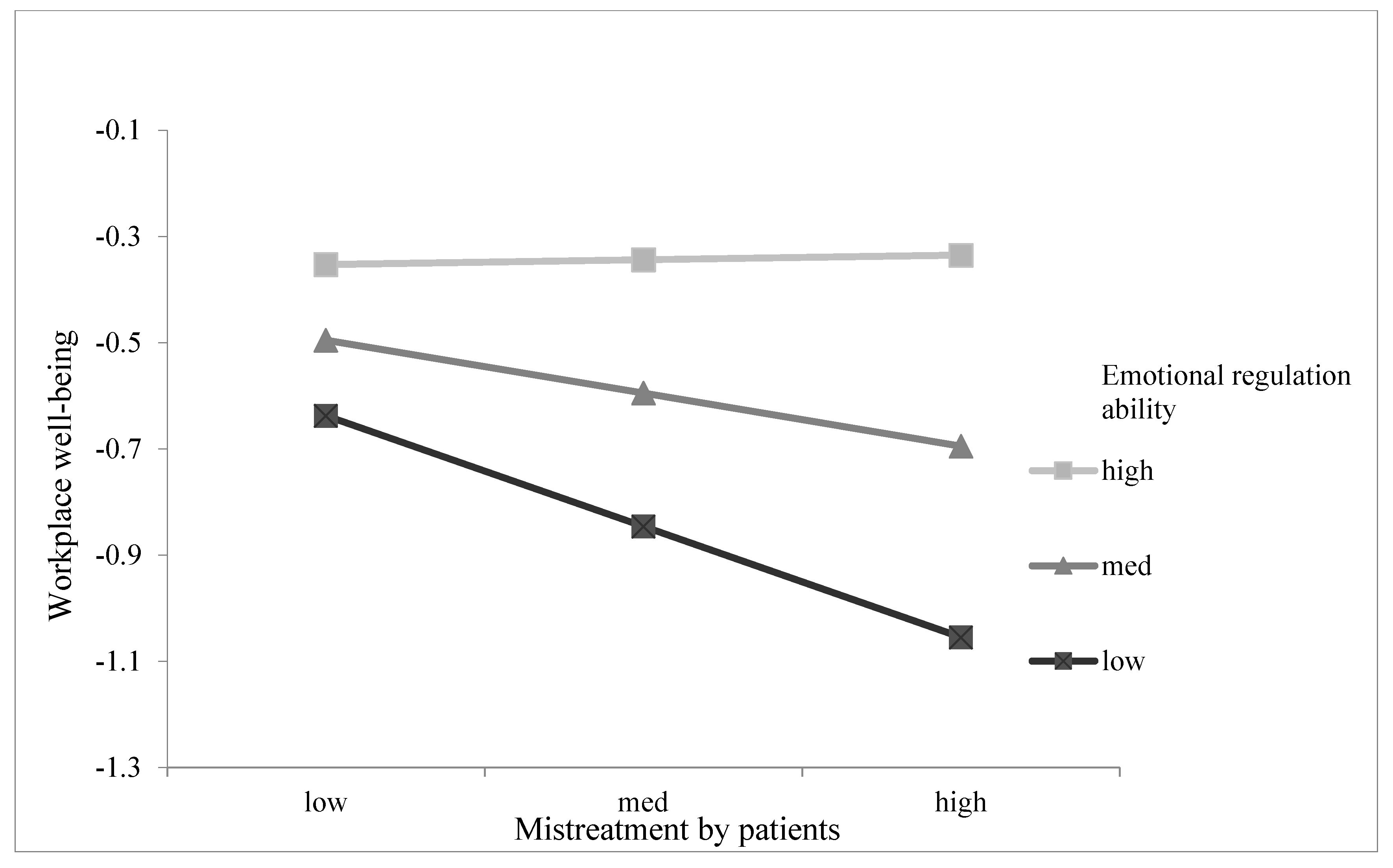 Ijerph 18 06331 g003