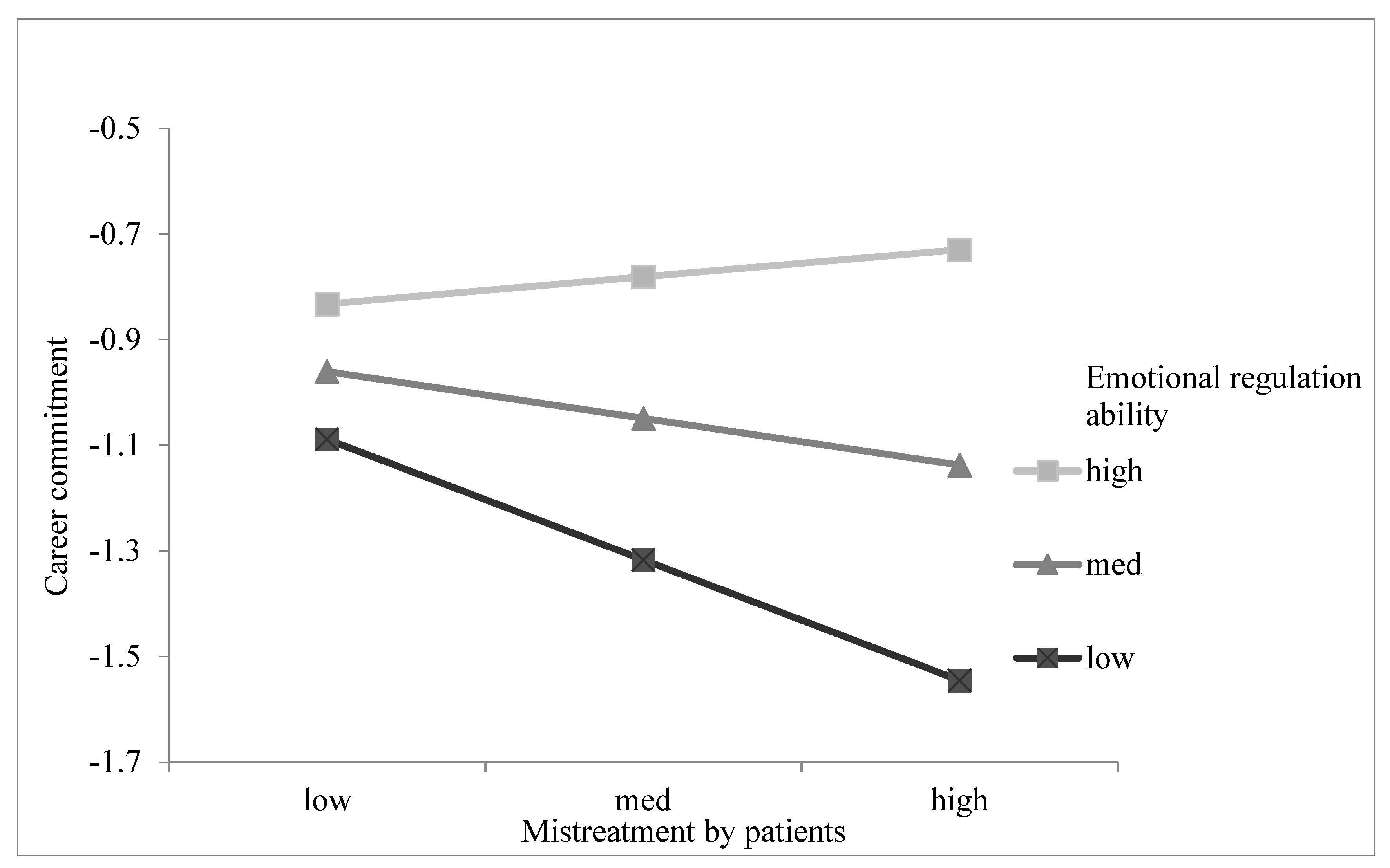 Ijerph 18 06331 g004
