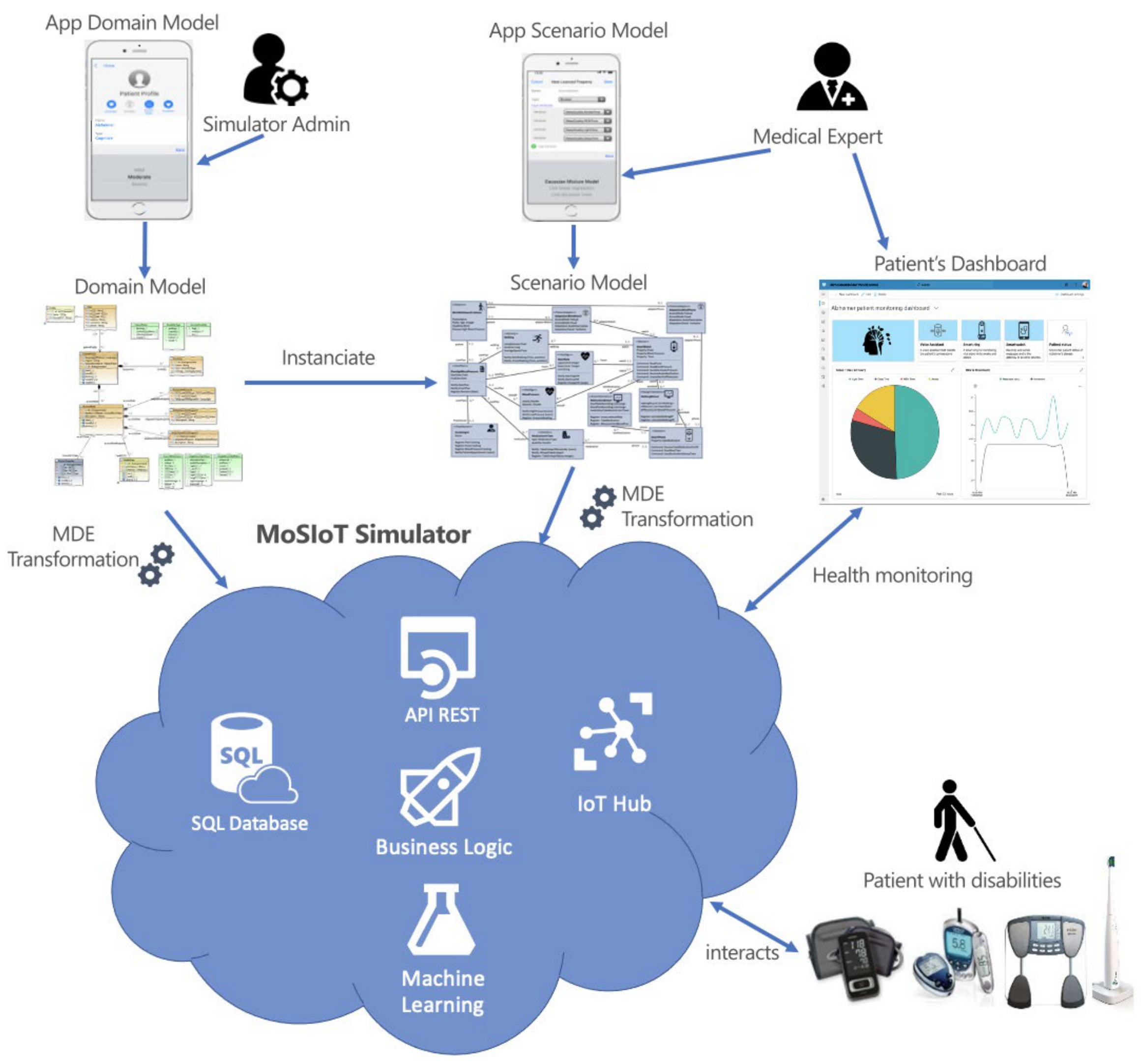Ijerph 18 06357 g001