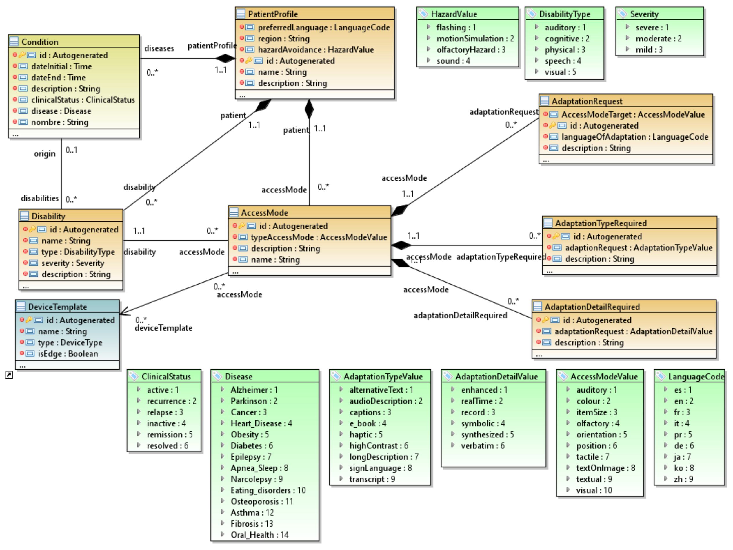 Ijerph 18 06357 g003