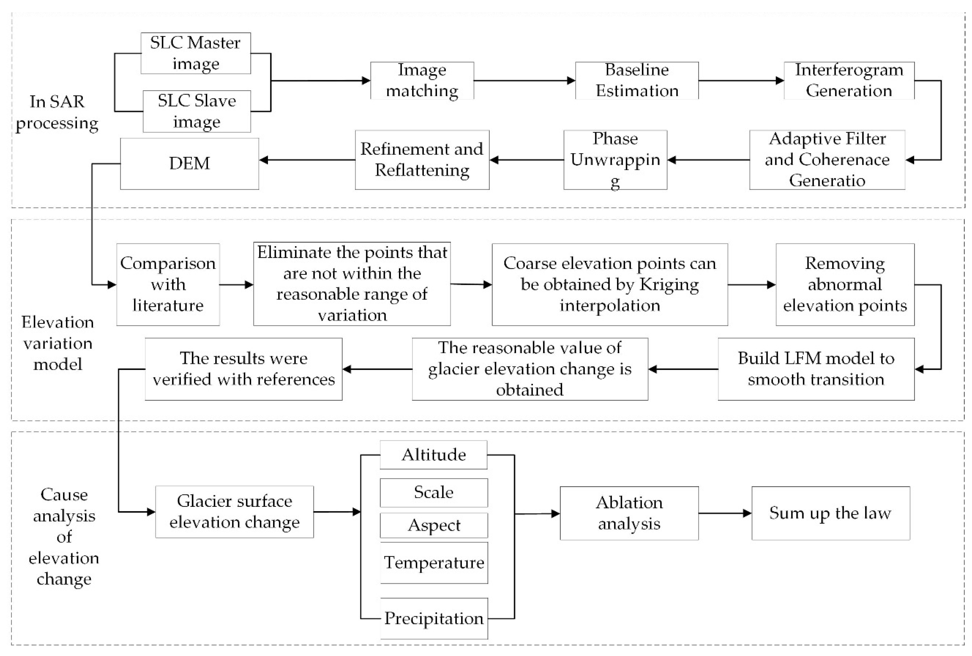 Ijerph 18 06374 g002 Ijerph 18 06374 g002
