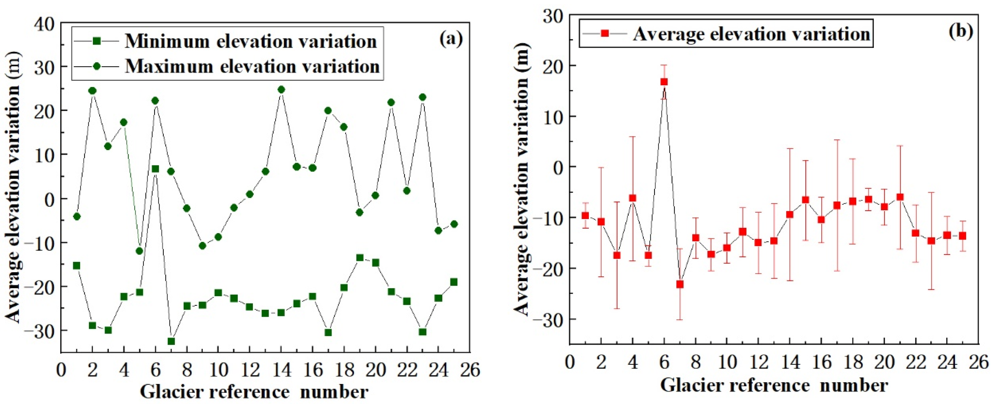 Ijerph 18 06374 g007 Ijerph 18 06374 g007