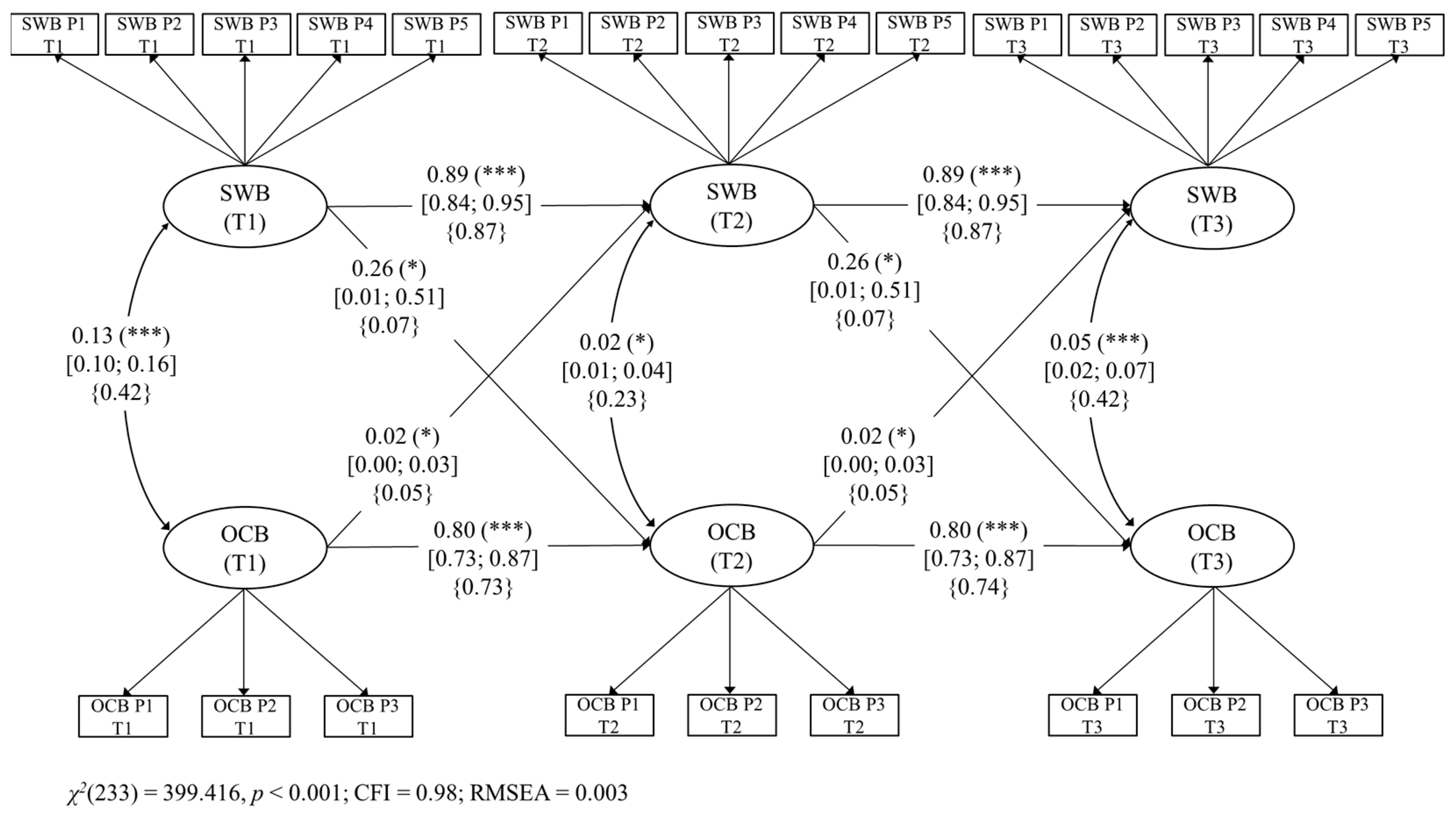 Ijerph 18 06387 g001