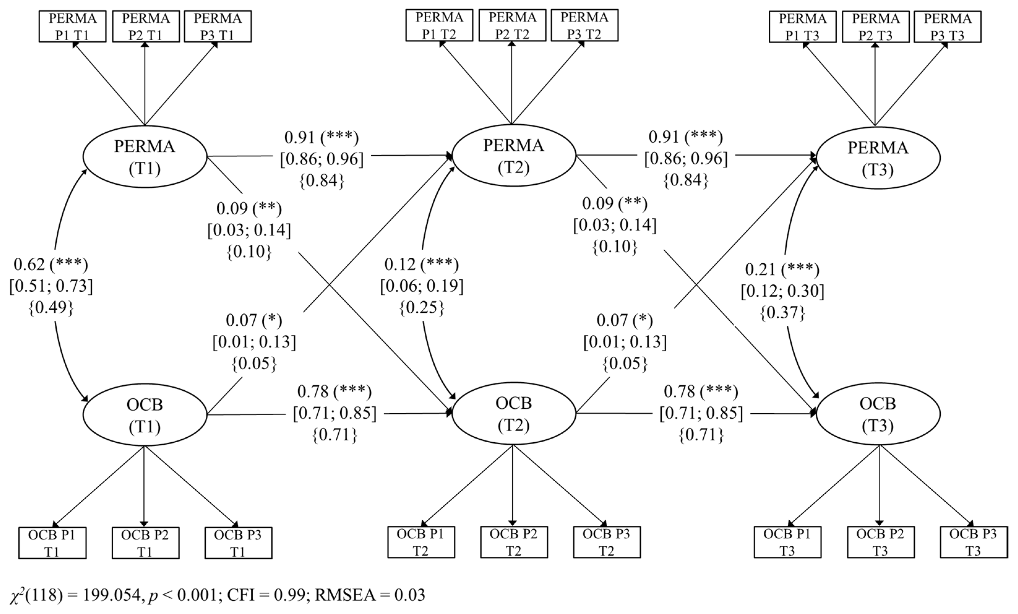 Ijerph 18 06387 g003