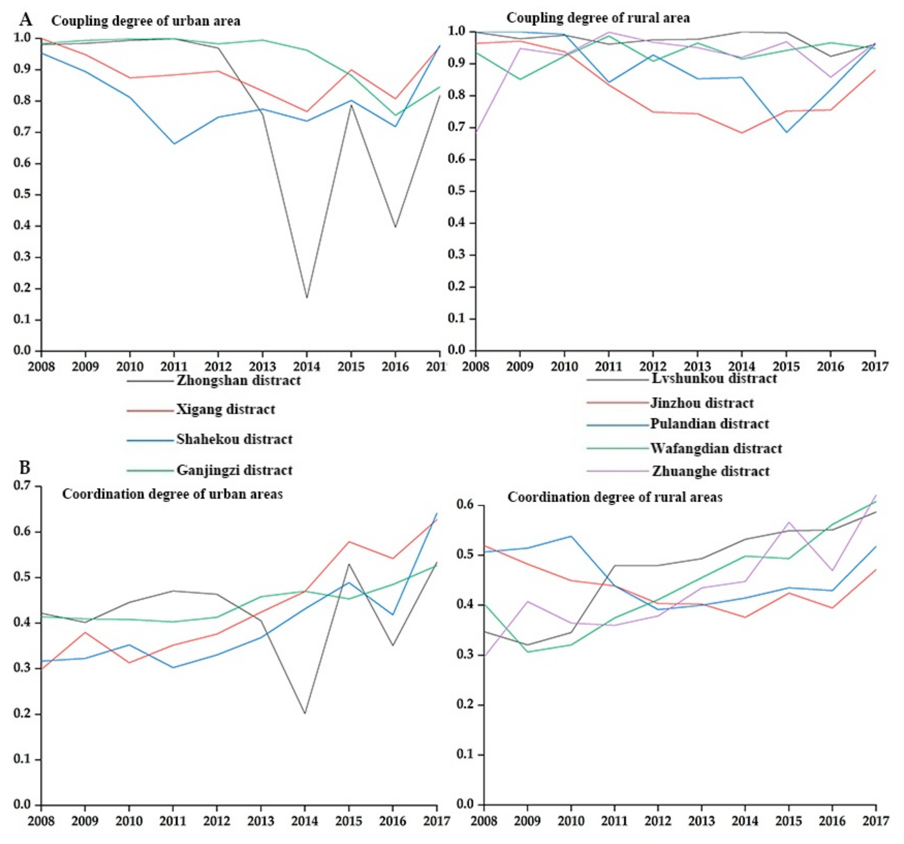 Ijerph 18 06395 g004