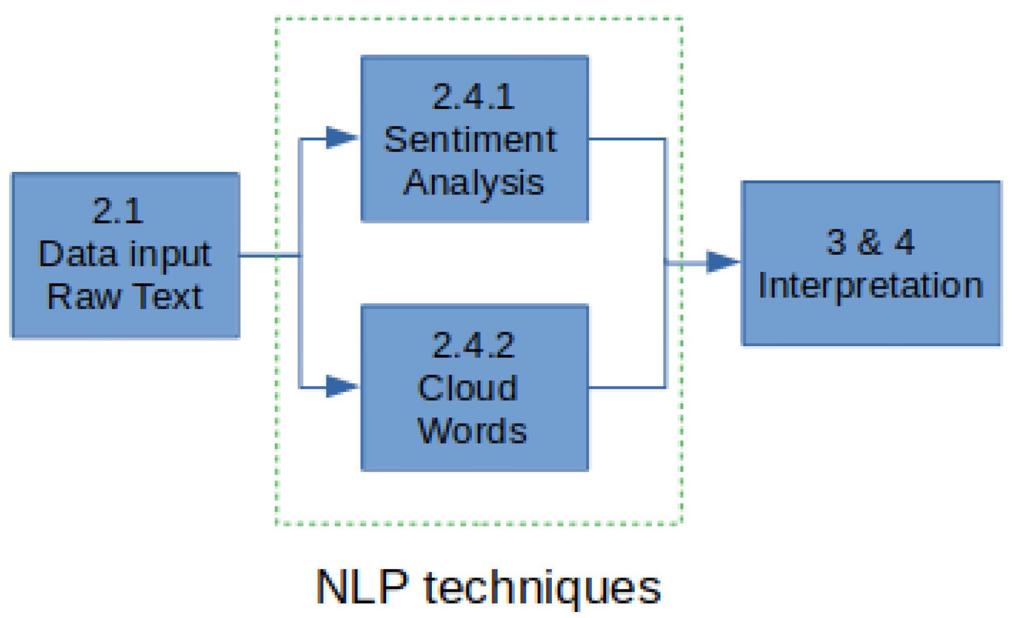 Ijerph 18 06408 g003