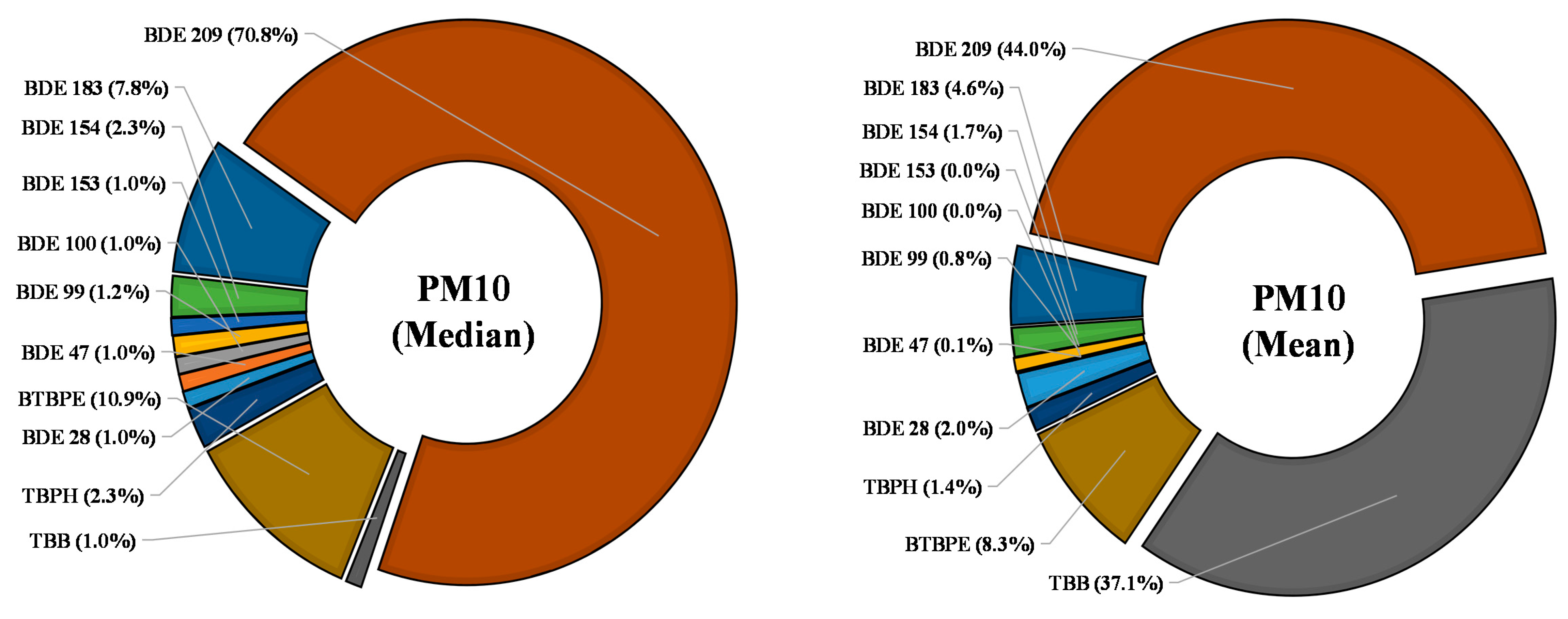 Ijerph 18 06421 g001