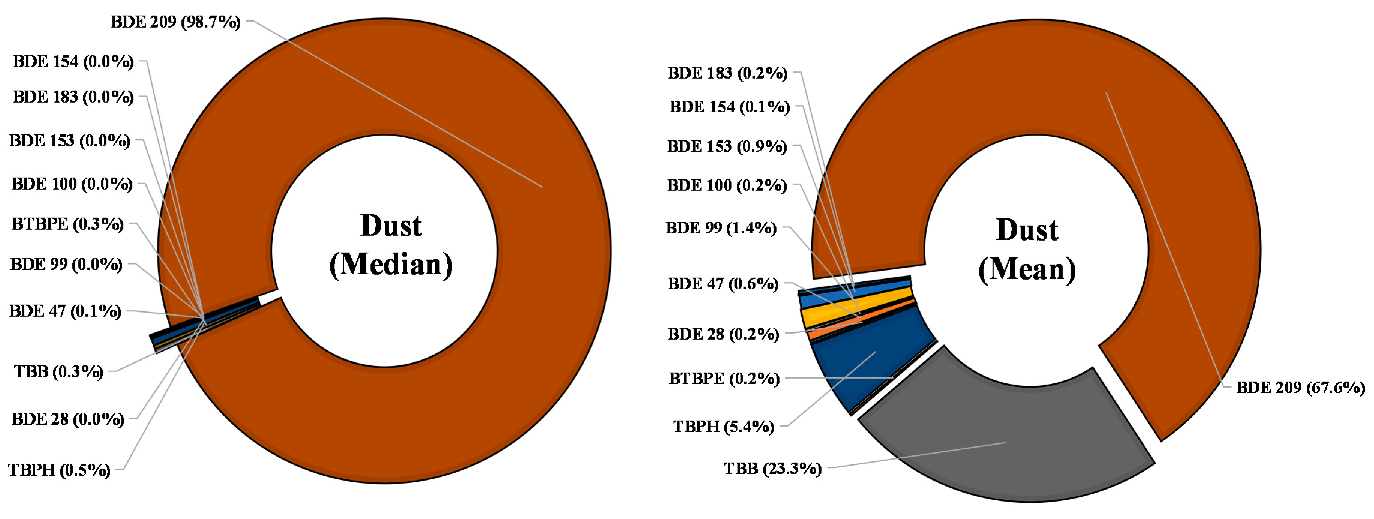 Ijerph 18 06421 g002