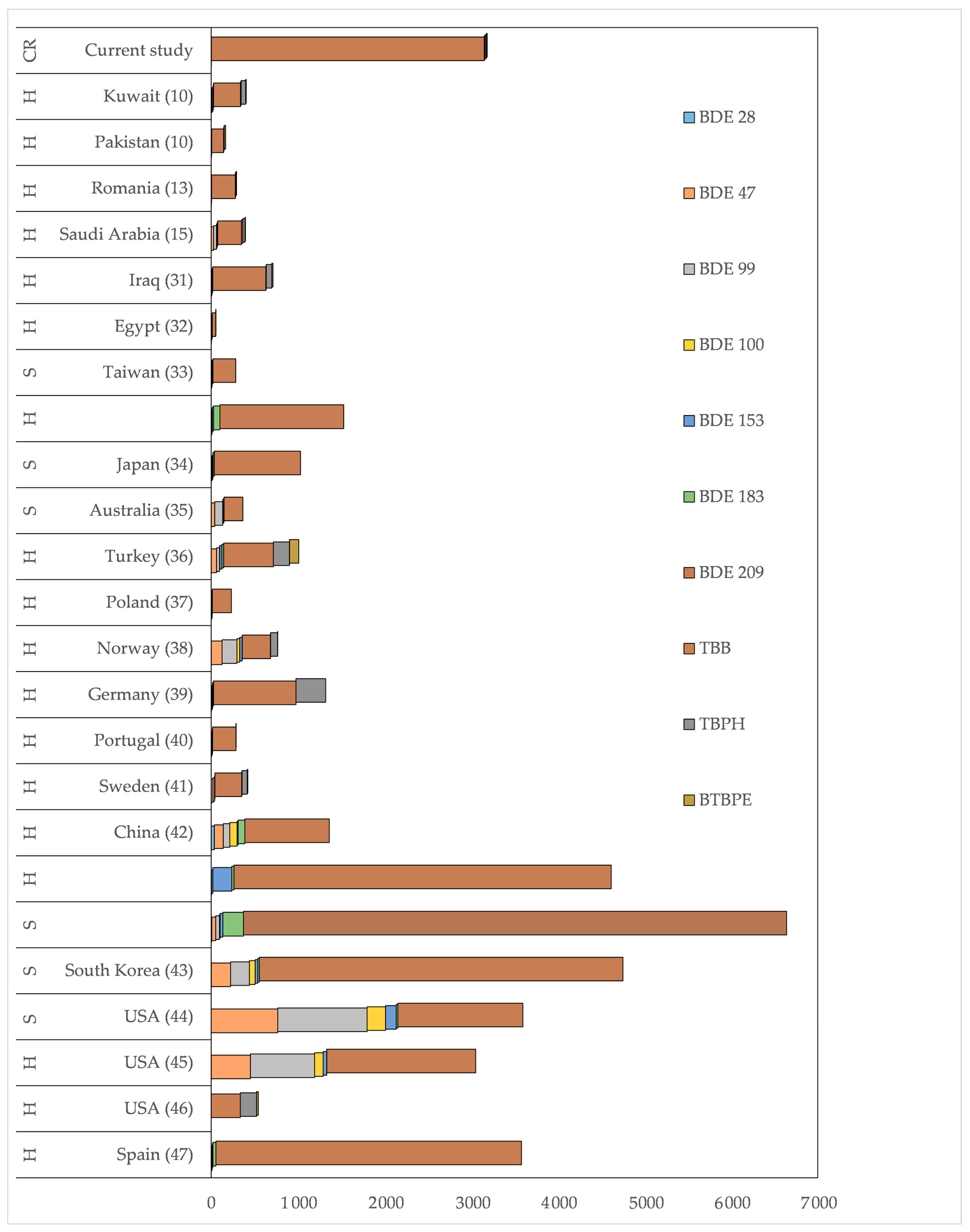 Ijerph 18 06421 g003