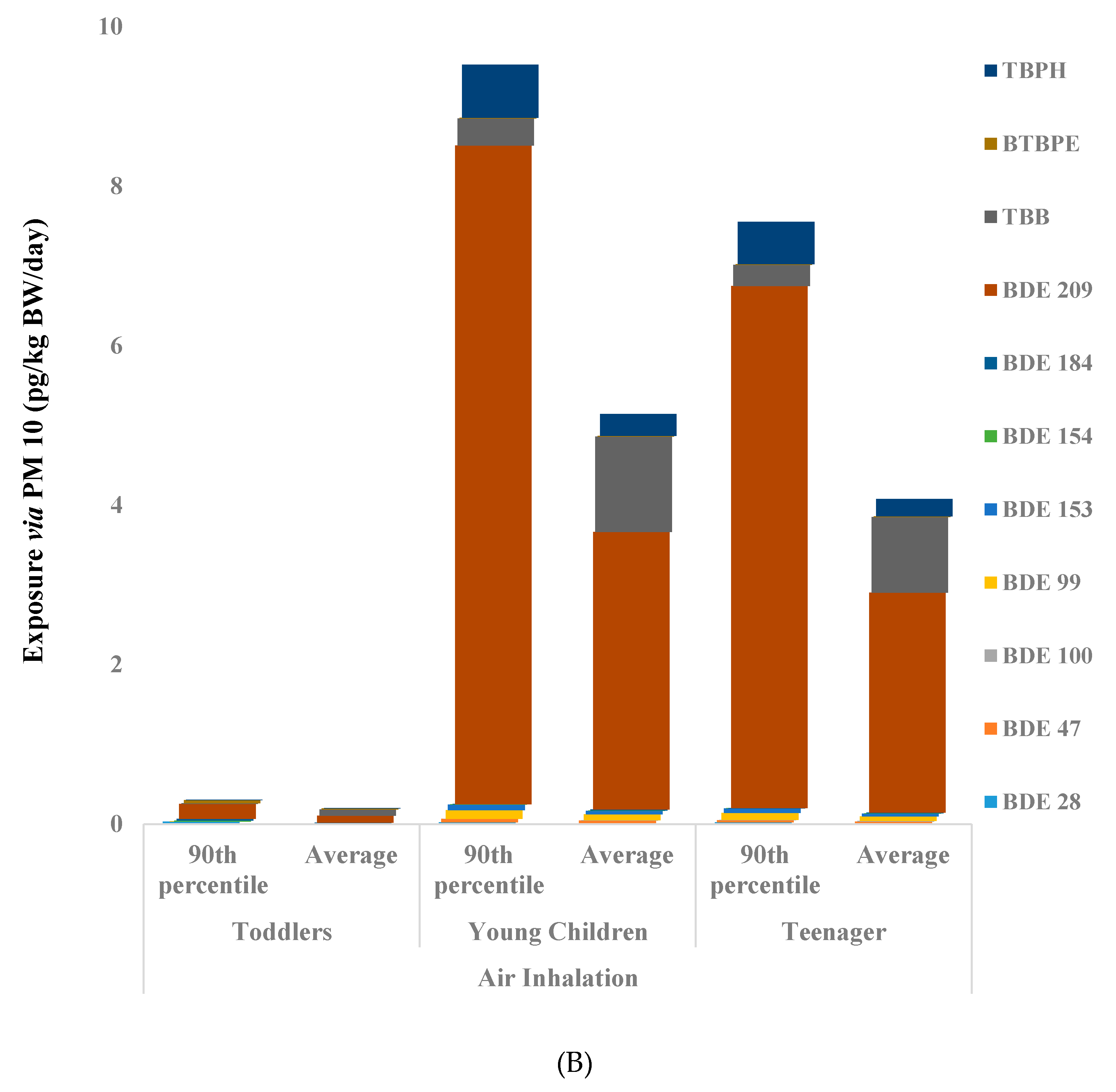 Ijerph 18 06421 g004b