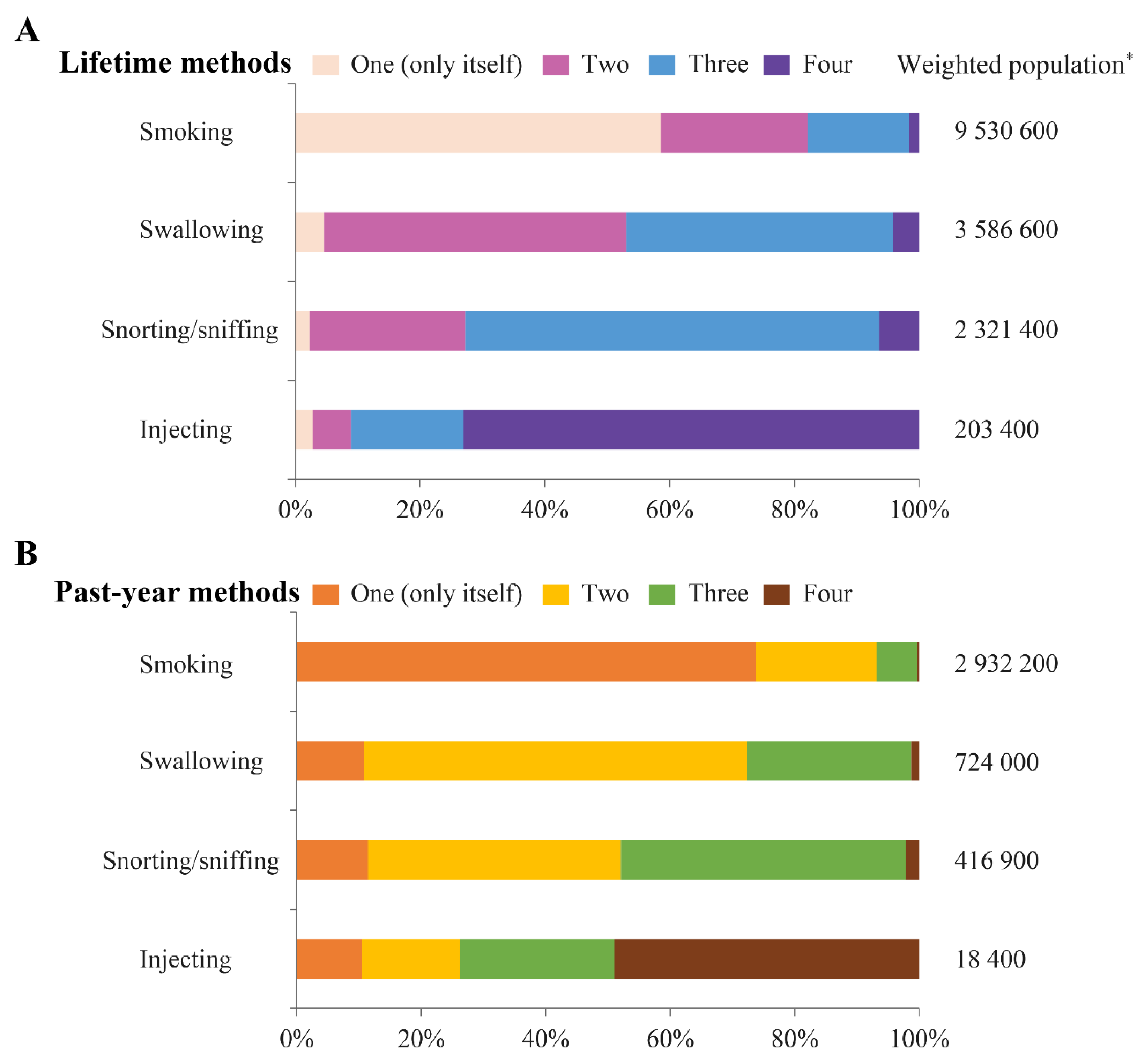 Ijerph 18 06425 g002