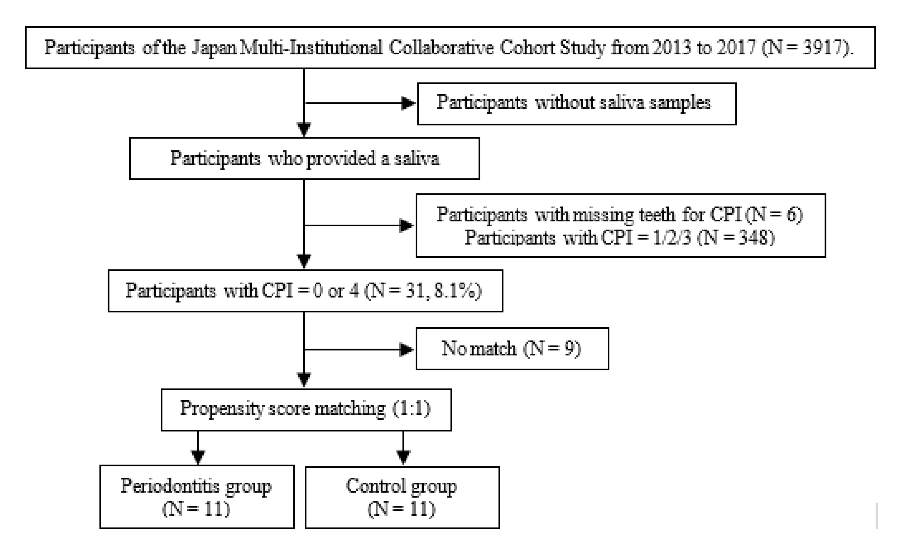 Ijerph 18 06430 g001 Ijerph 18 06430 g001