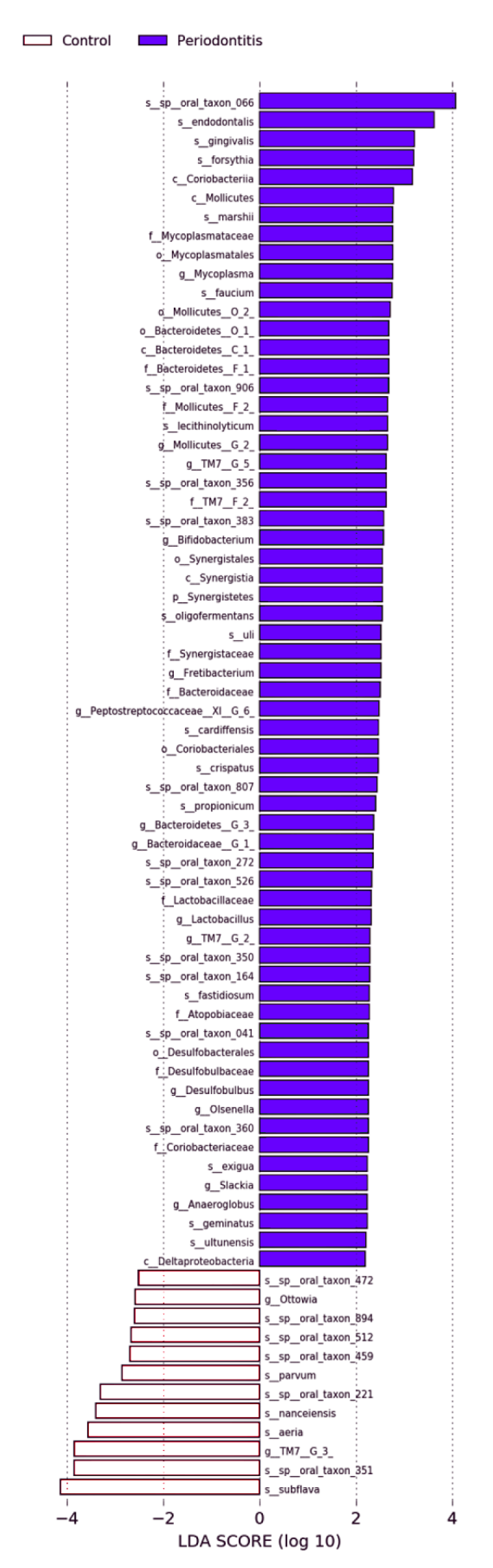 Ijerph 18 06430 g003 Ijerph 18 06430 g003