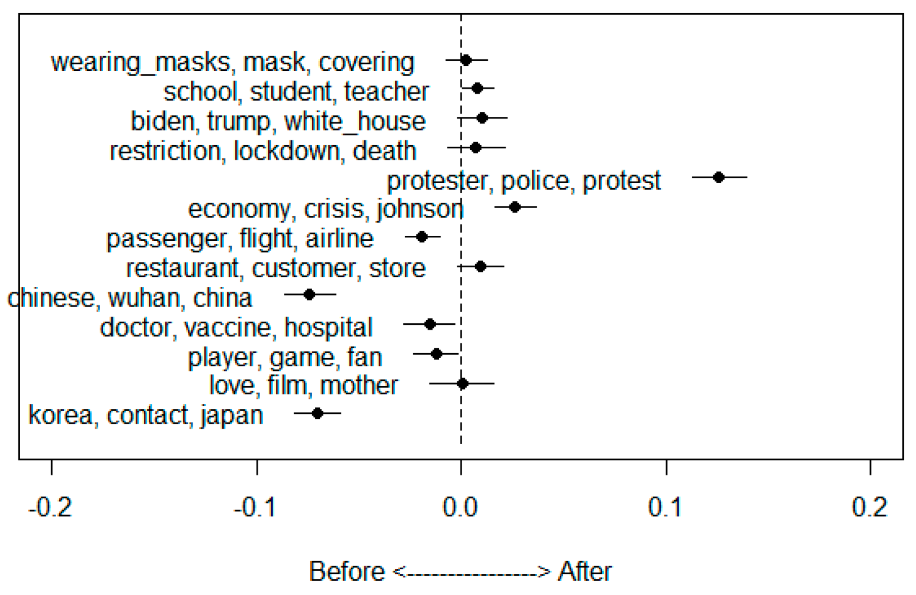 Ijerph 18 06432 g004 Ijerph 18 06432 g004