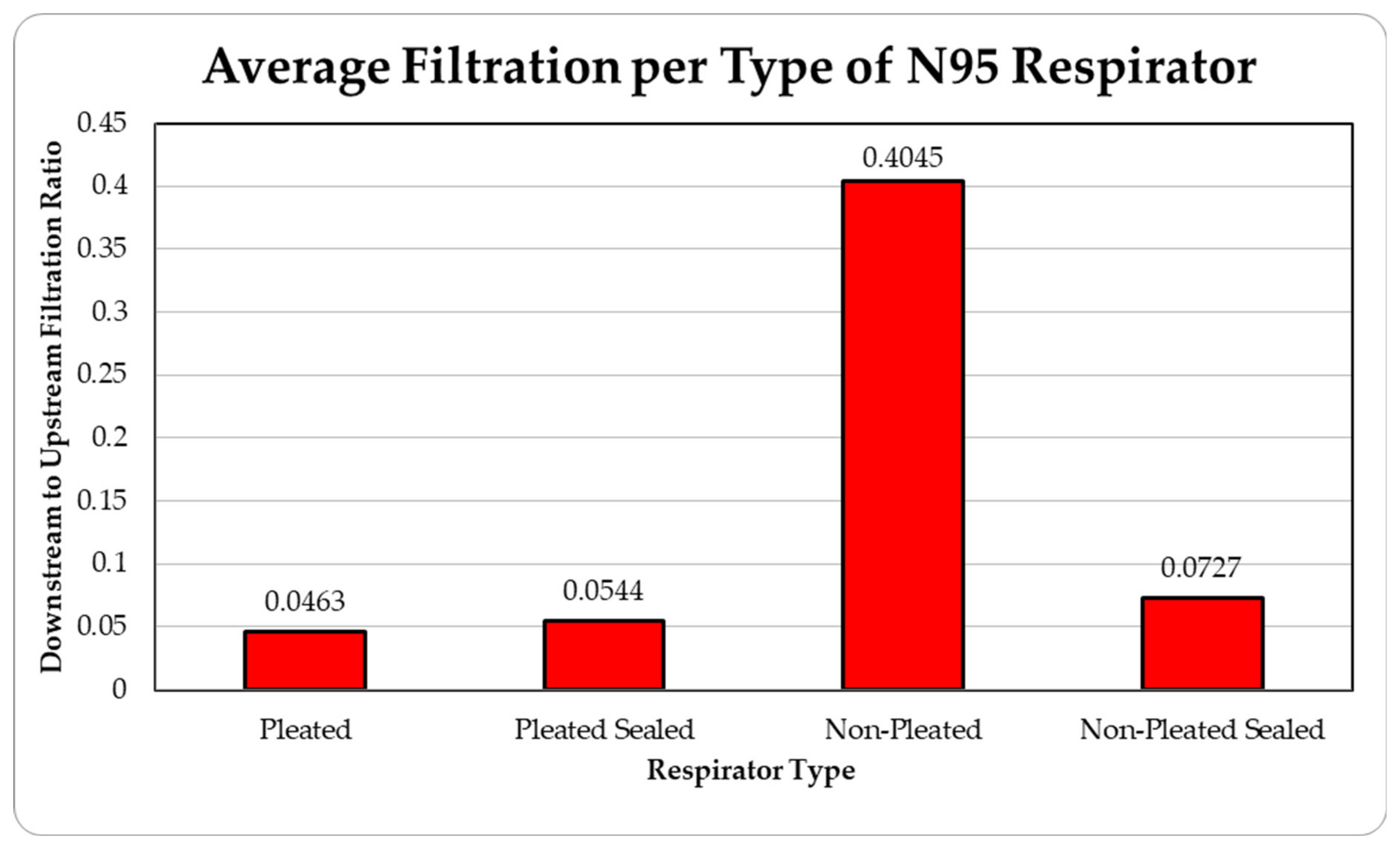 Ijerph 18 06437 g005 Ijerph 18 06437 g005