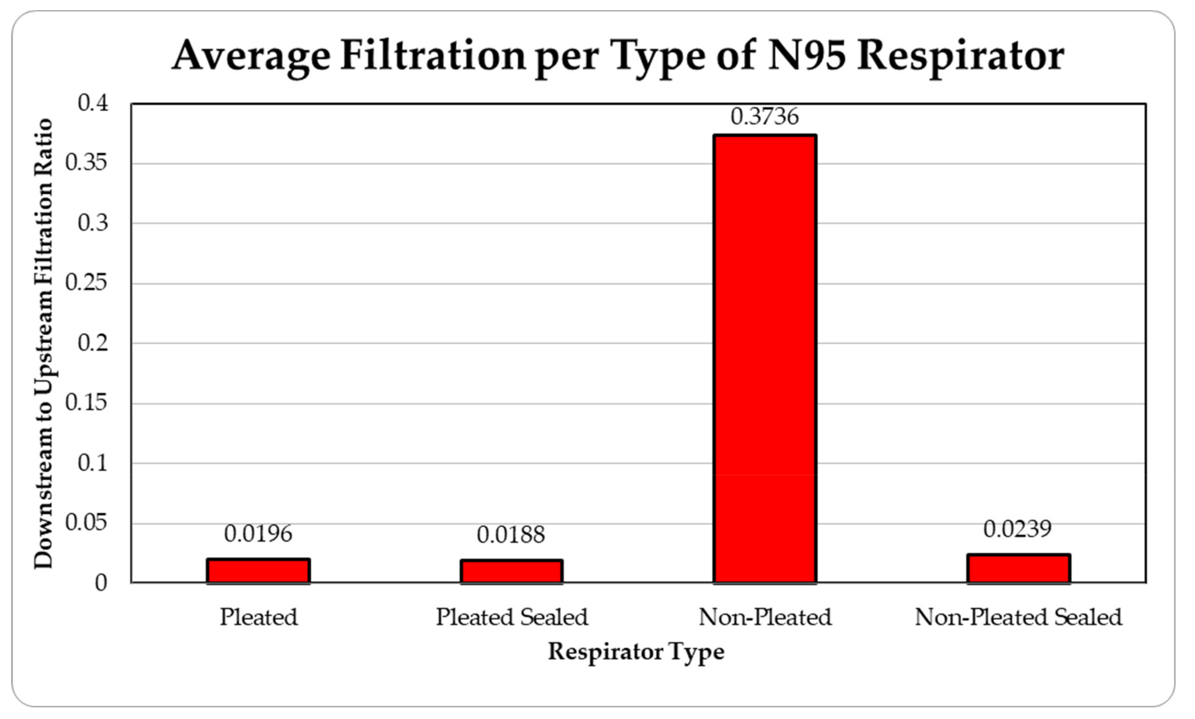 Ijerph 18 06437 g009 Ijerph 18 06437 g009