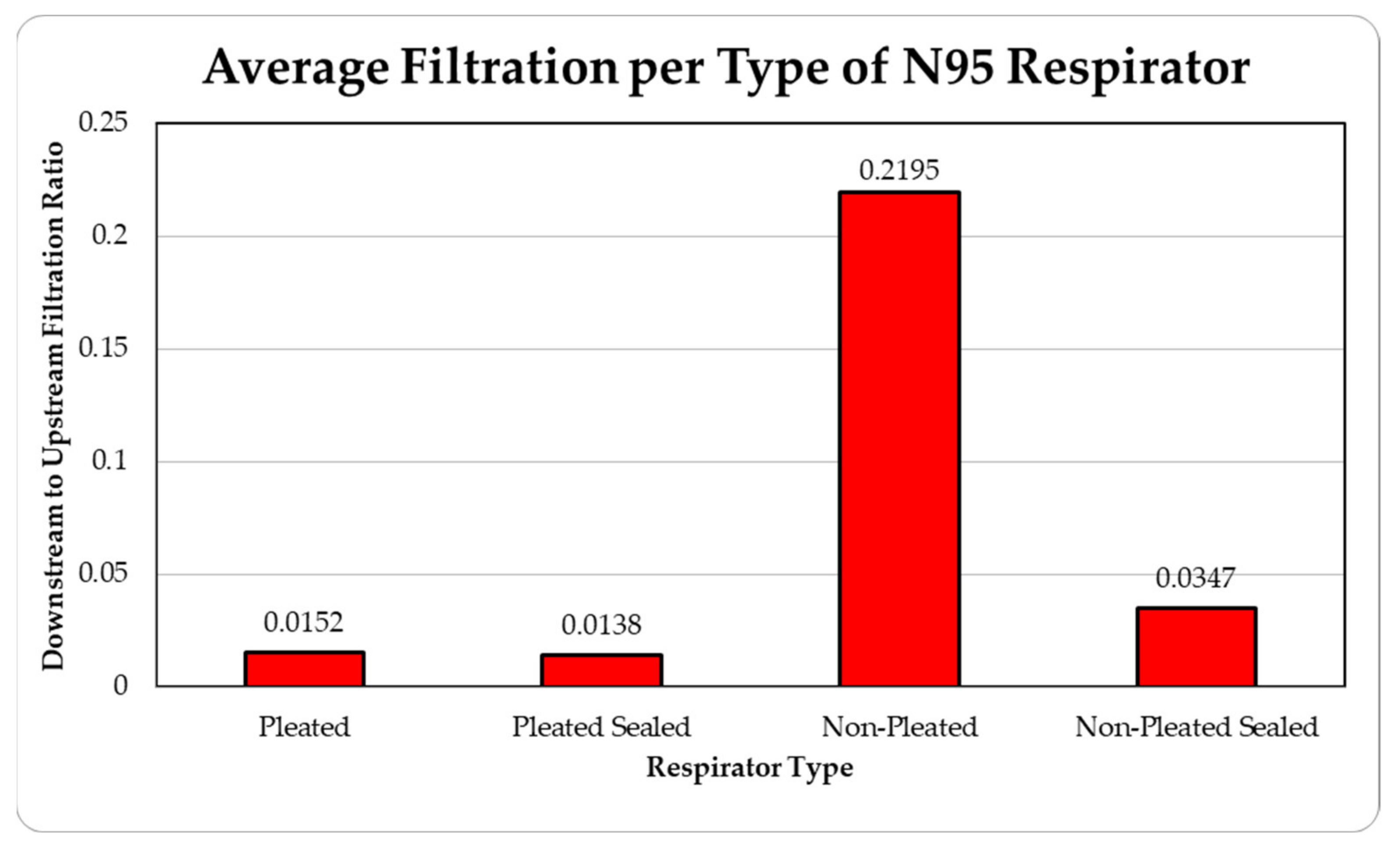 Ijerph 18 06437 g011 Ijerph 18 06437 g011