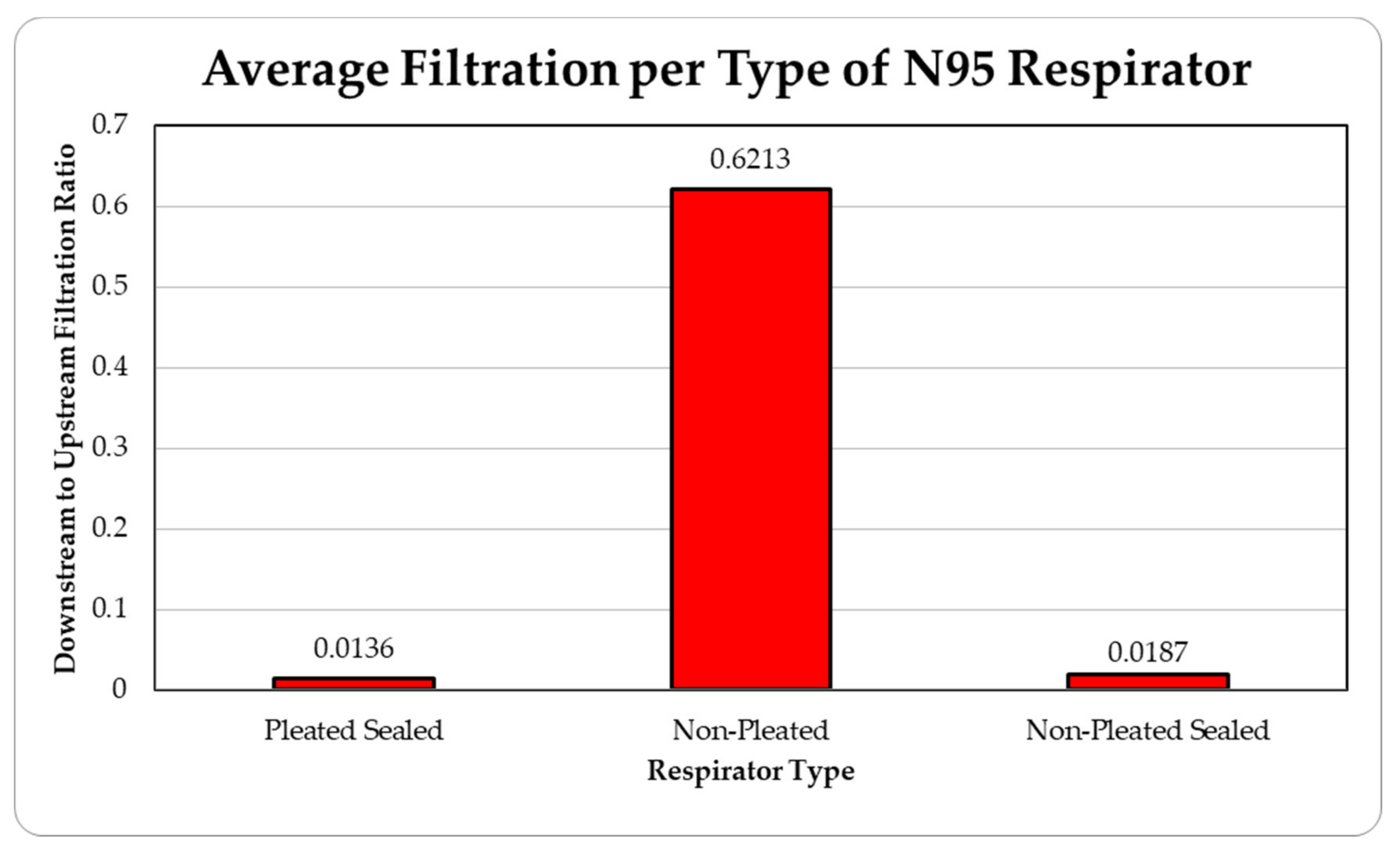 Ijerph 18 06437 g013 Ijerph 18 06437 g013