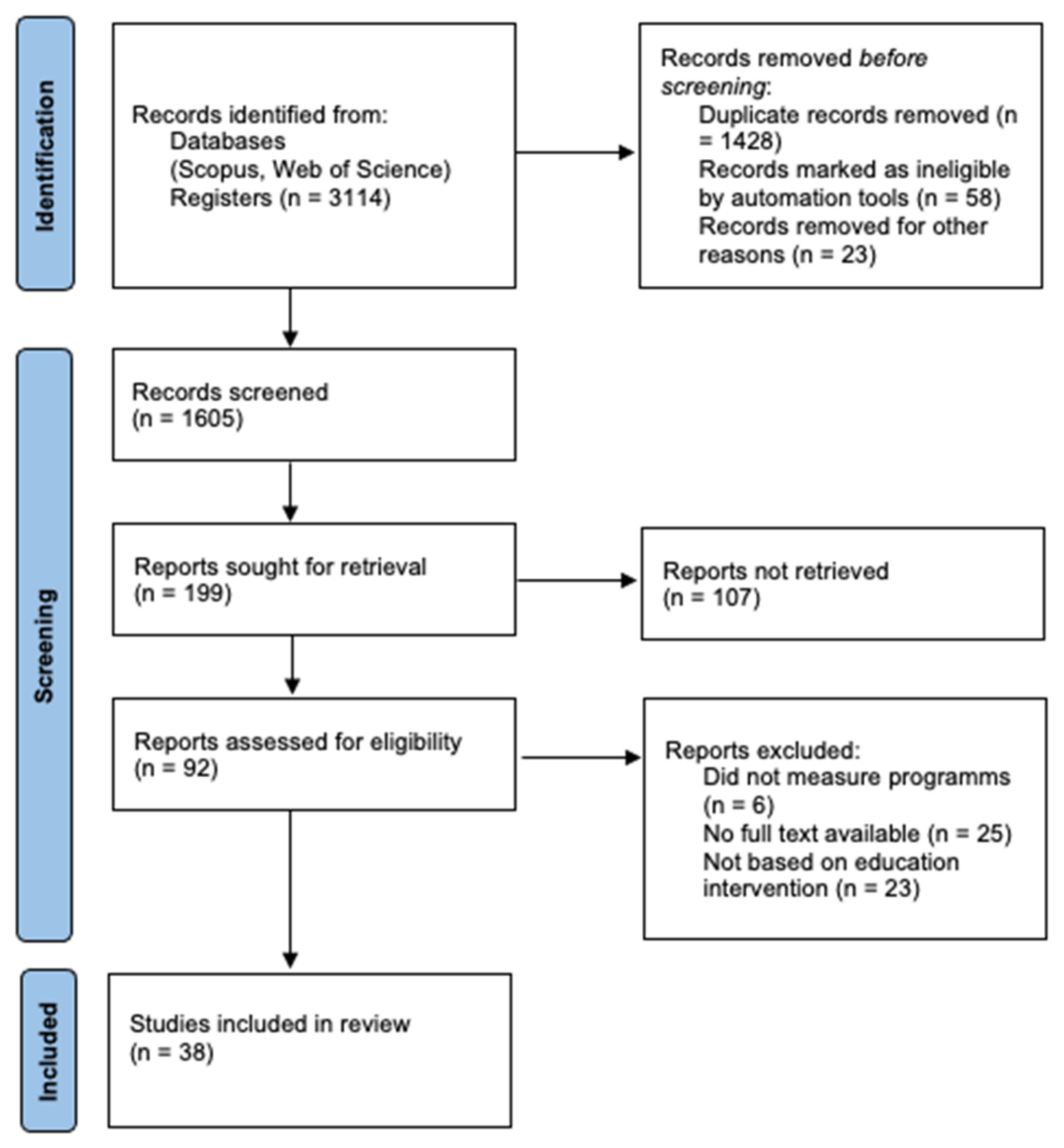 Ijerph 18 06448 g001 Ijerph 18 06448 g001