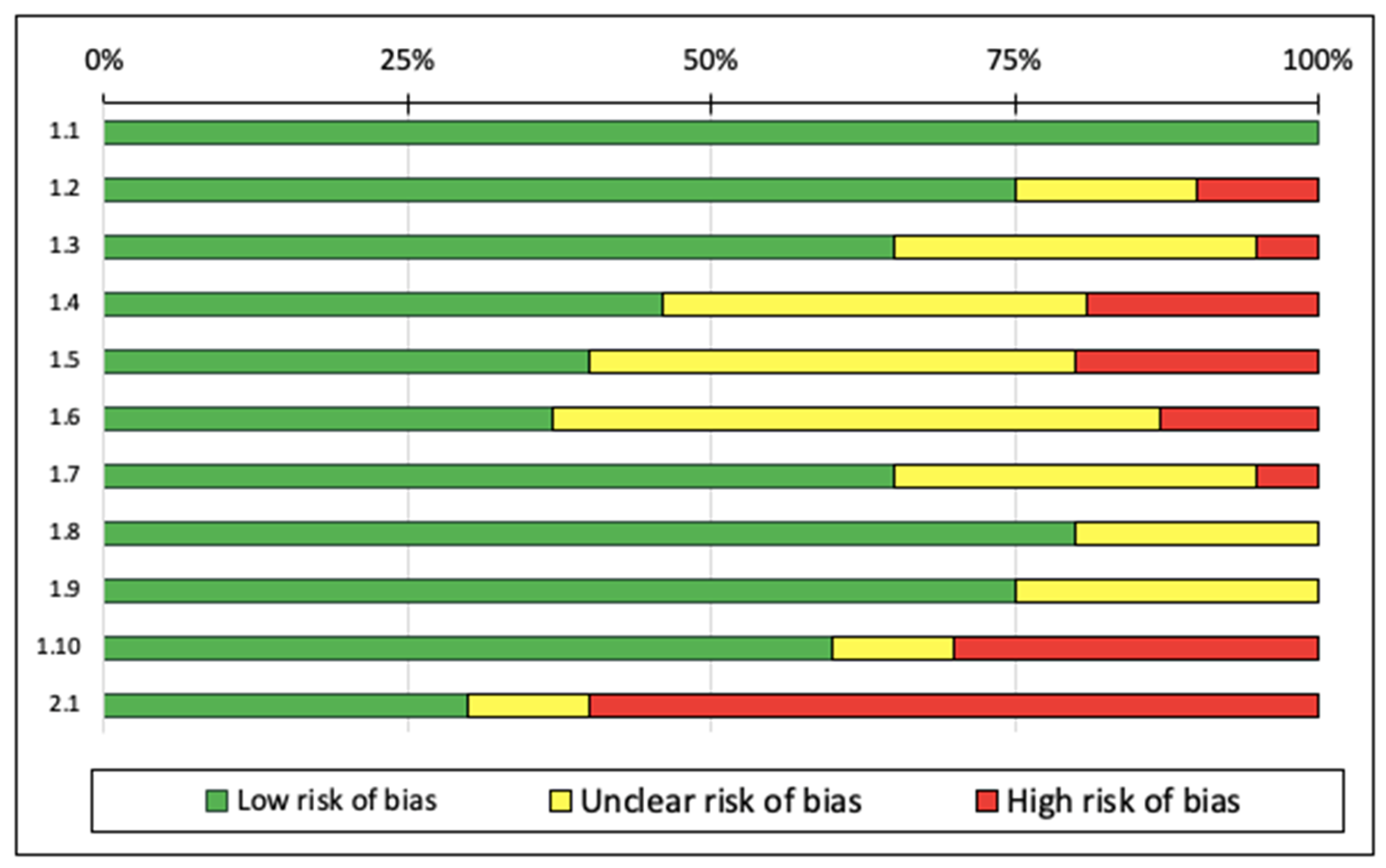 Ijerph 18 06448 g003 Ijerph 18 06448 g003