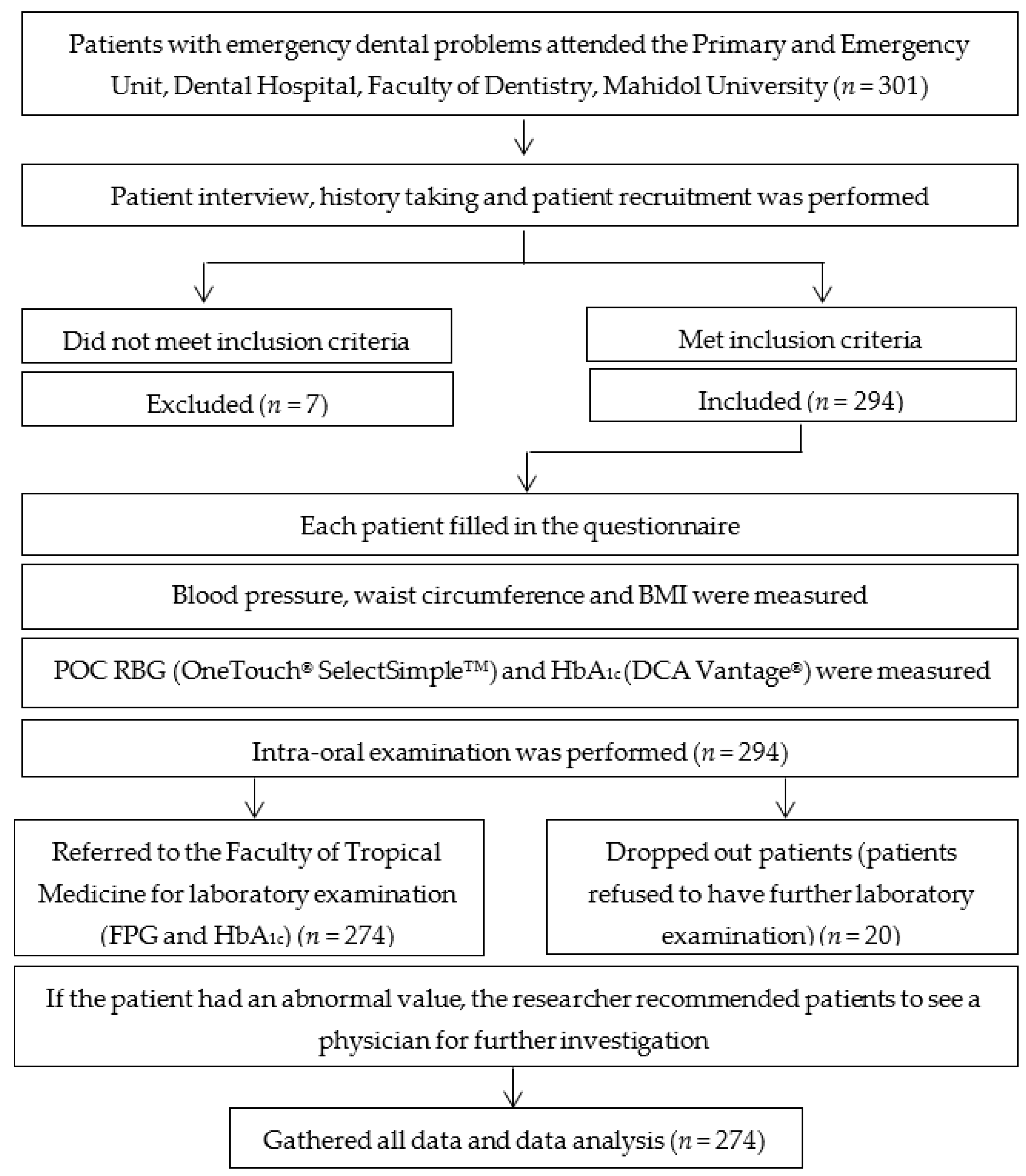 Ijerph 18 06459 g001 Ijerph 18 06459 g001