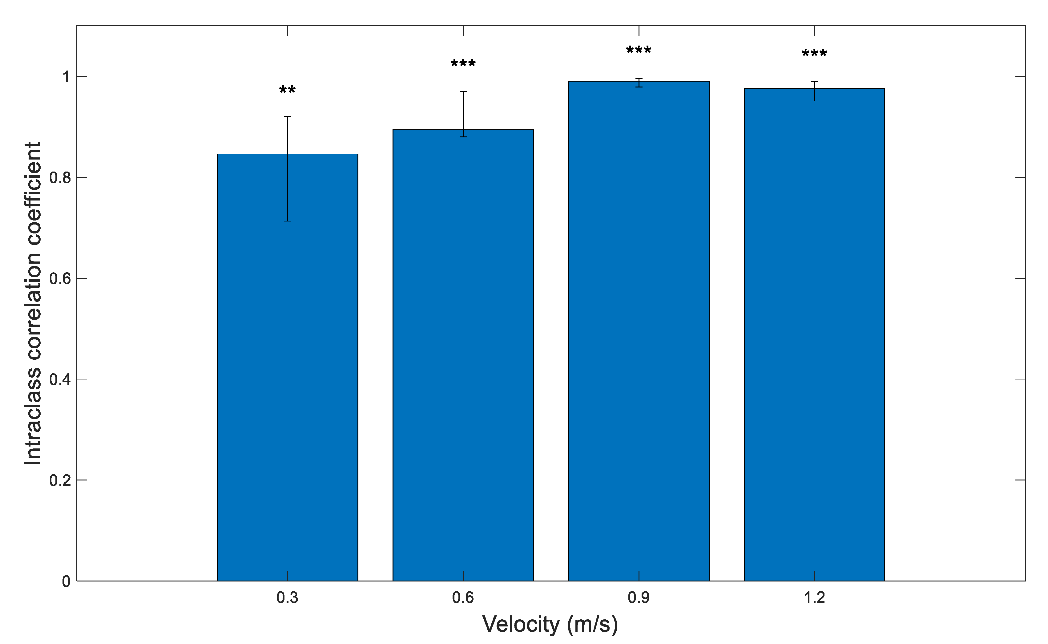 Ijerph 18 06460 g005 Ijerph 18 06460 g005