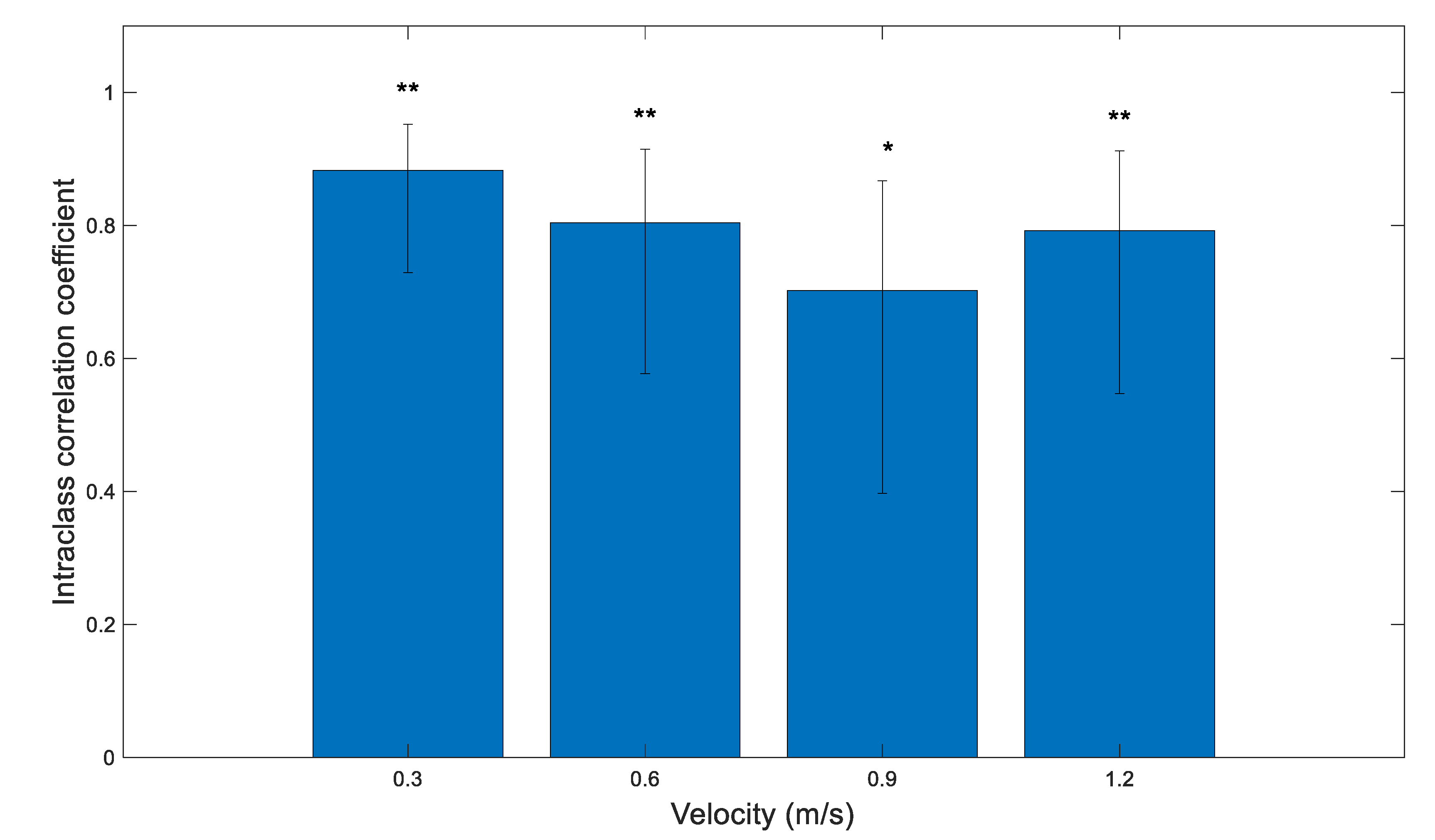 Ijerph 18 06460 g006 Ijerph 18 06460 g006