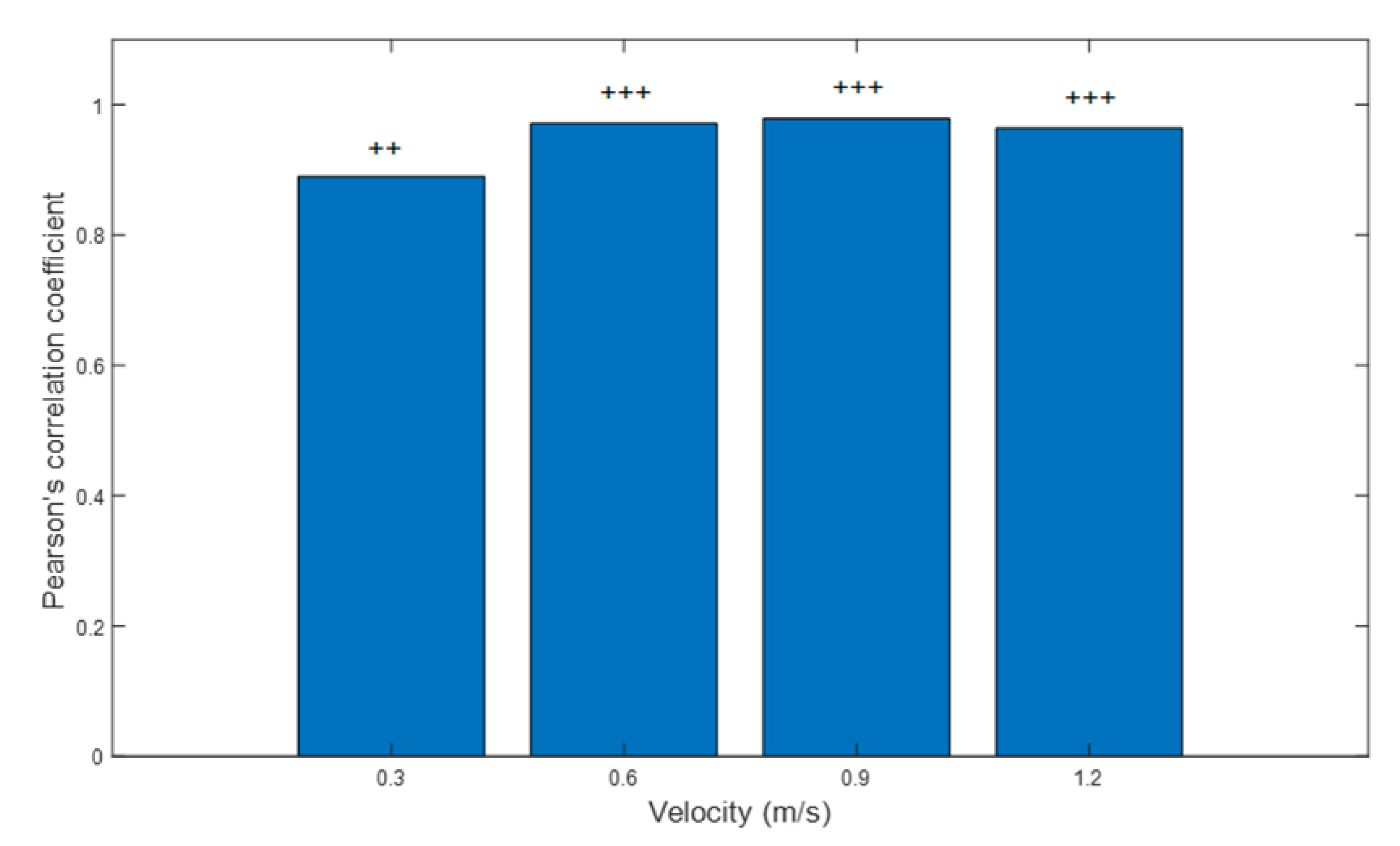 Ijerph 18 06460 g007 Ijerph 18 06460 g007