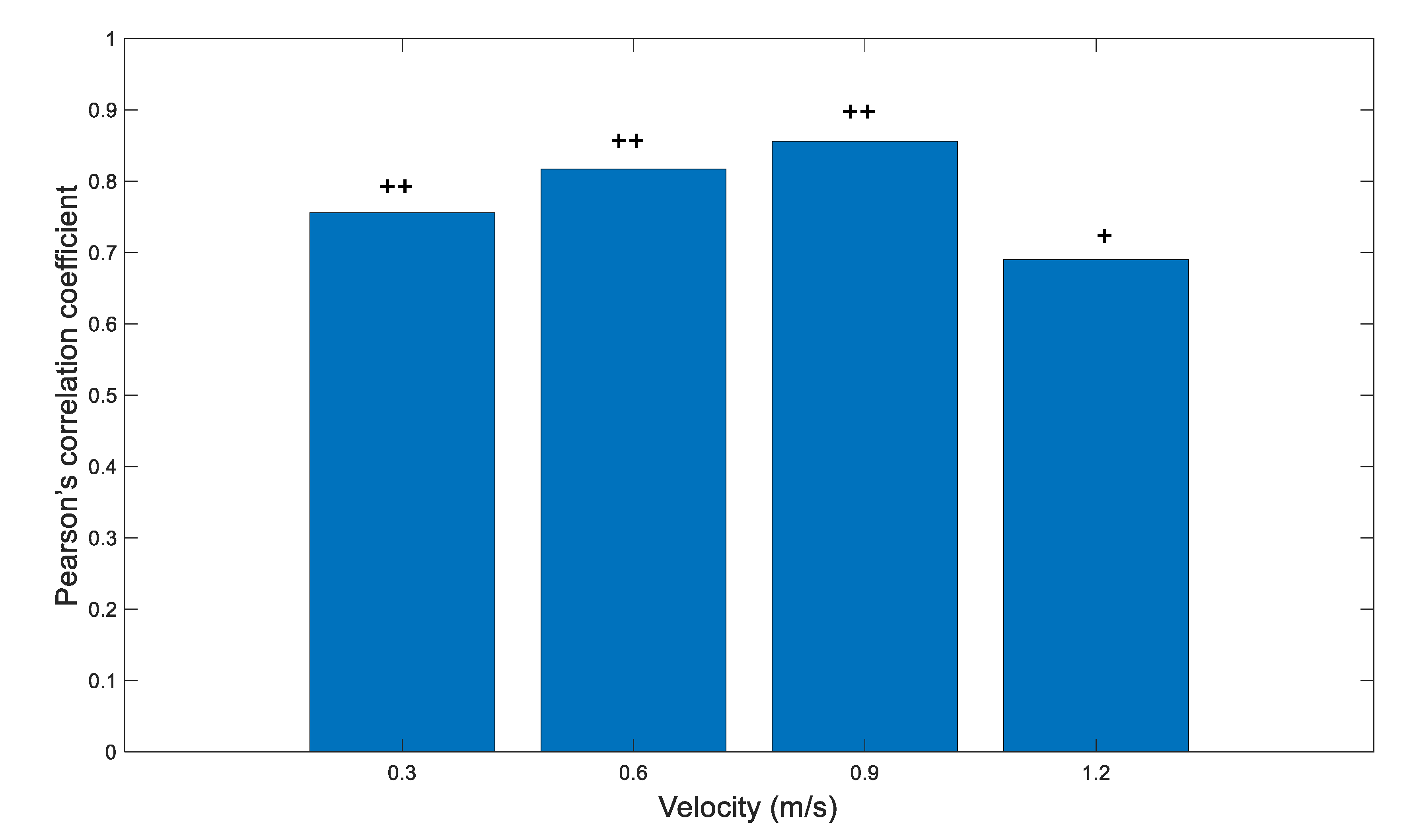 Ijerph 18 06460 g008 Ijerph 18 06460 g008