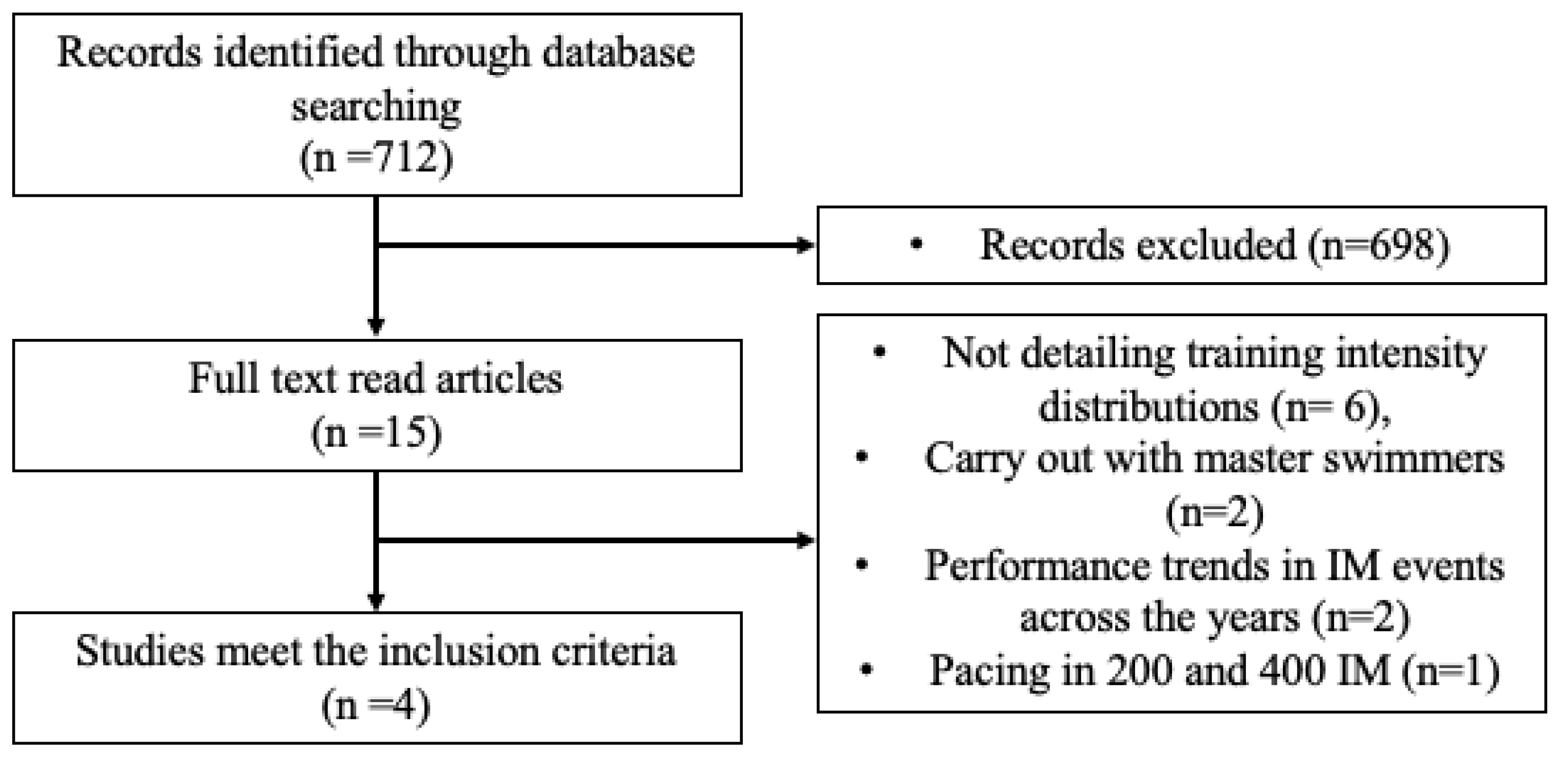 Ijerph 18 06474 g001