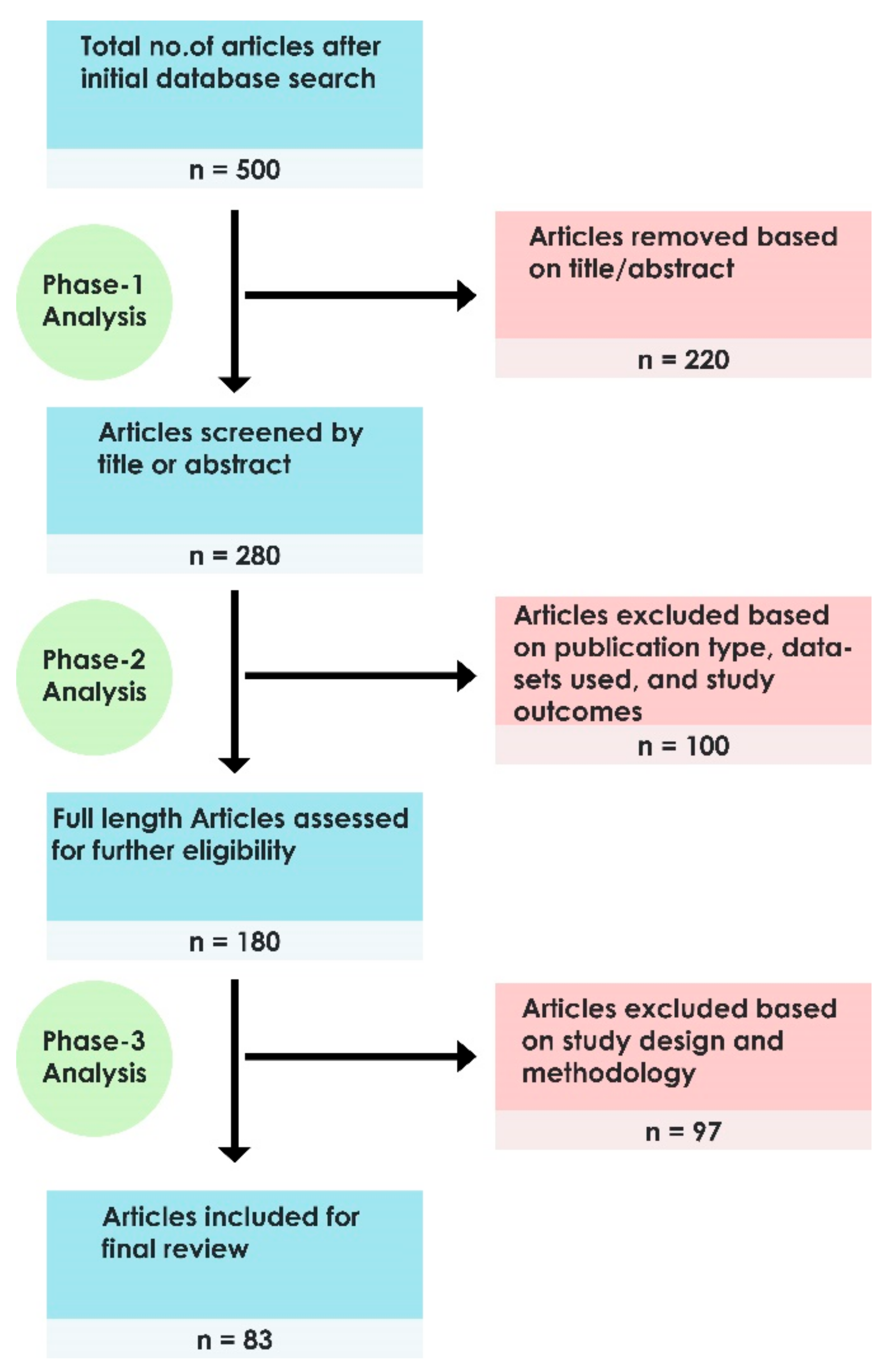 Ijerph 18 06499 g002