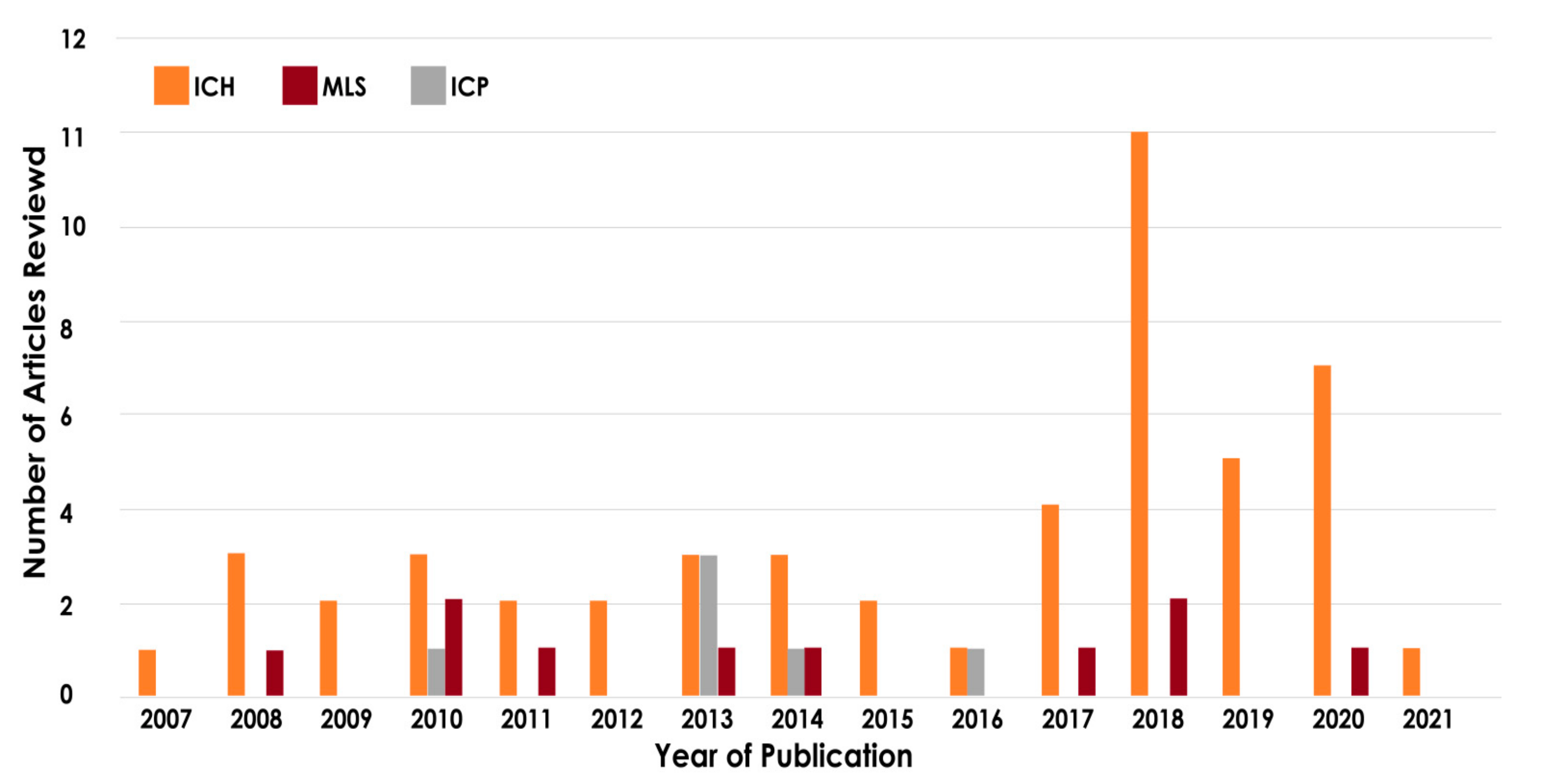 Ijerph 18 06499 g003