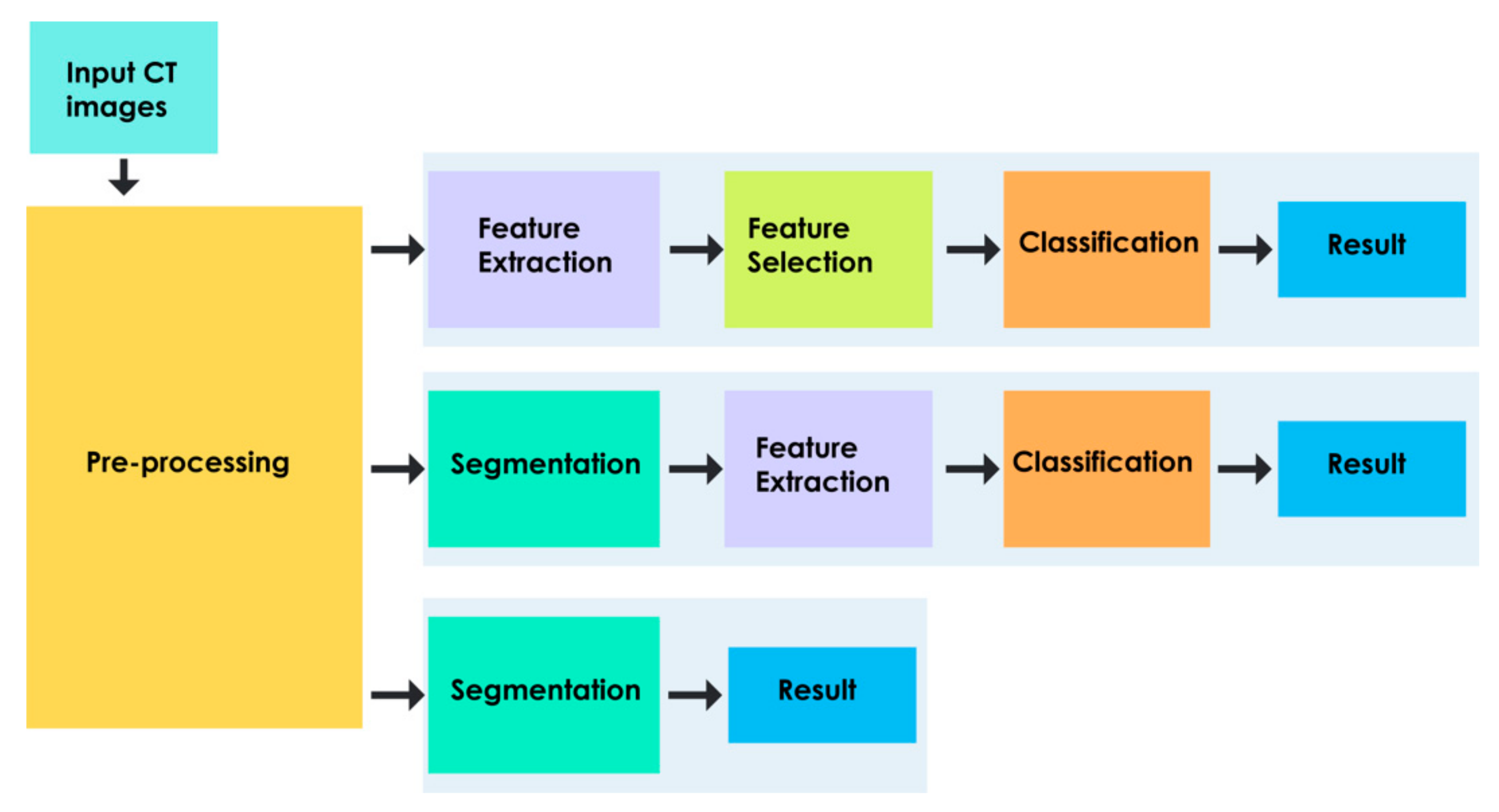 Ijerph 18 06499 g005