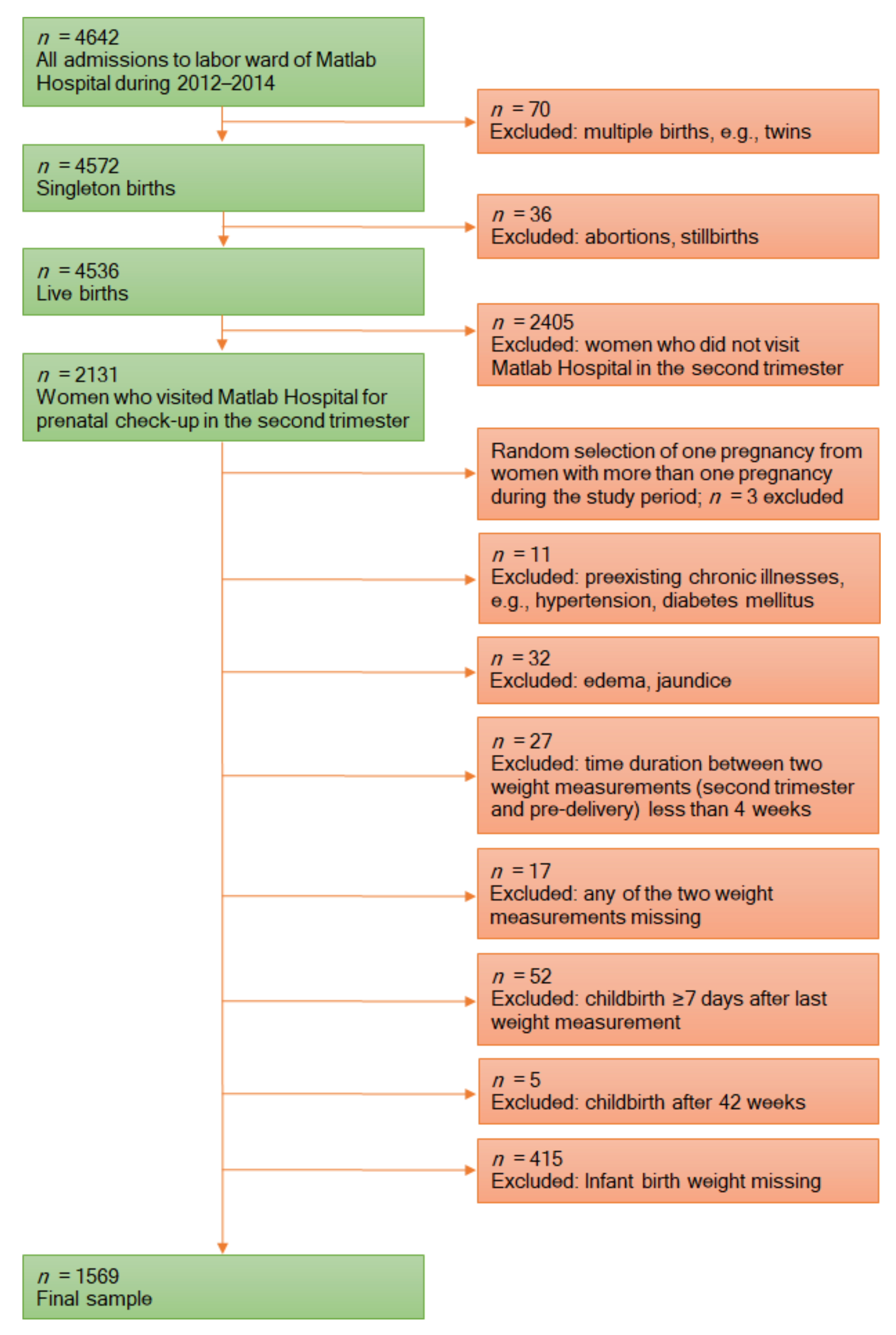 Ijerph 18 06519 g001 Ijerph 18 06519 g001