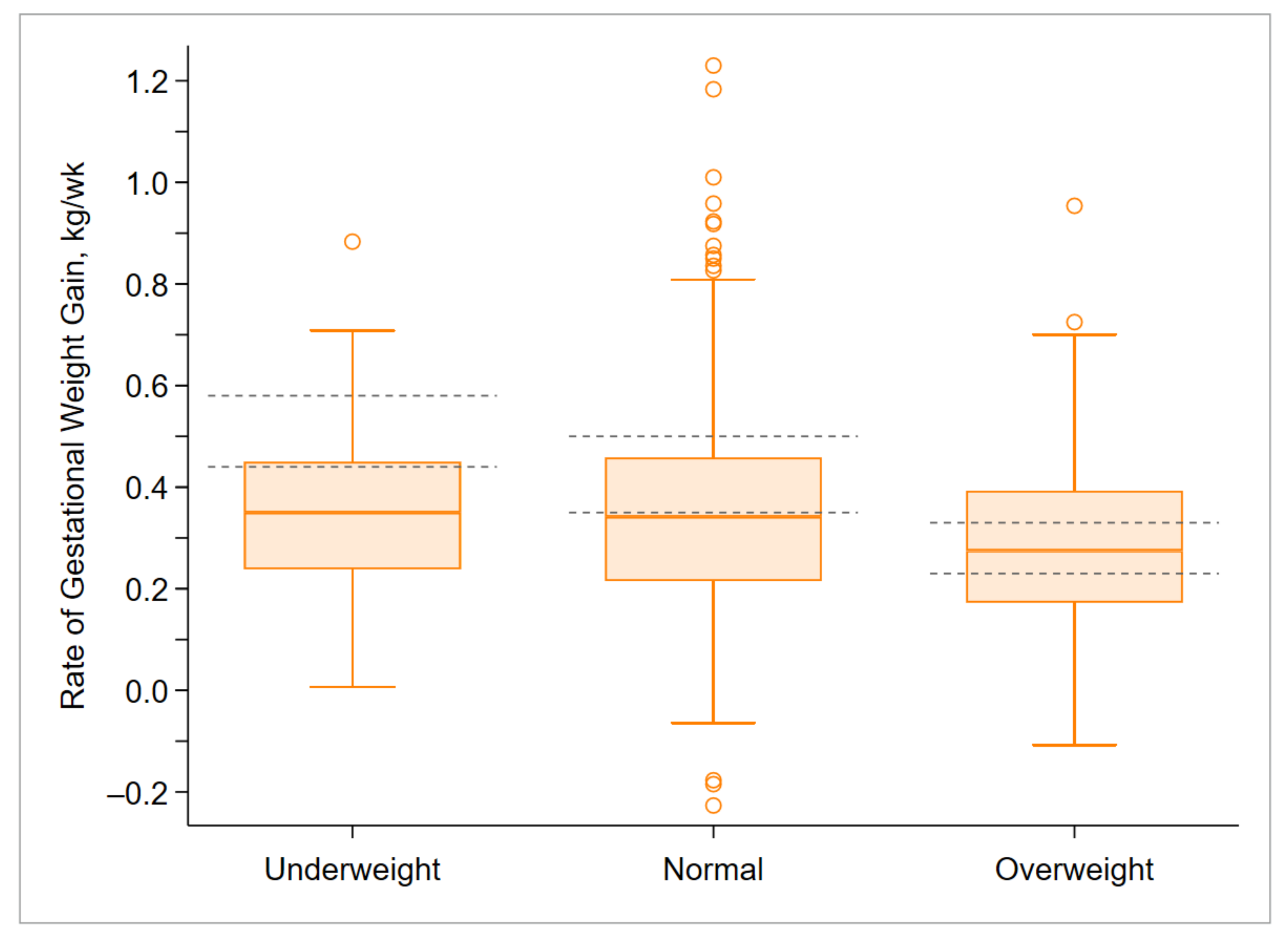 Ijerph 18 06519 g003 Ijerph 18 06519 g003