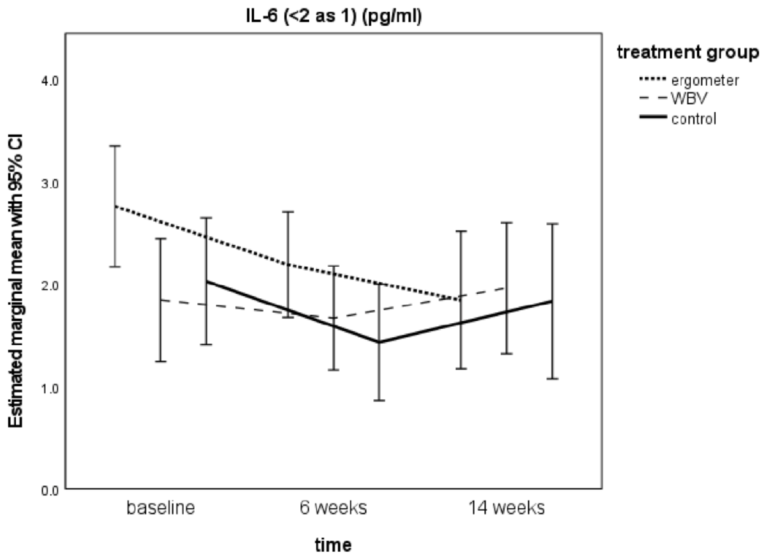 Ijerph 18 06527 g001
