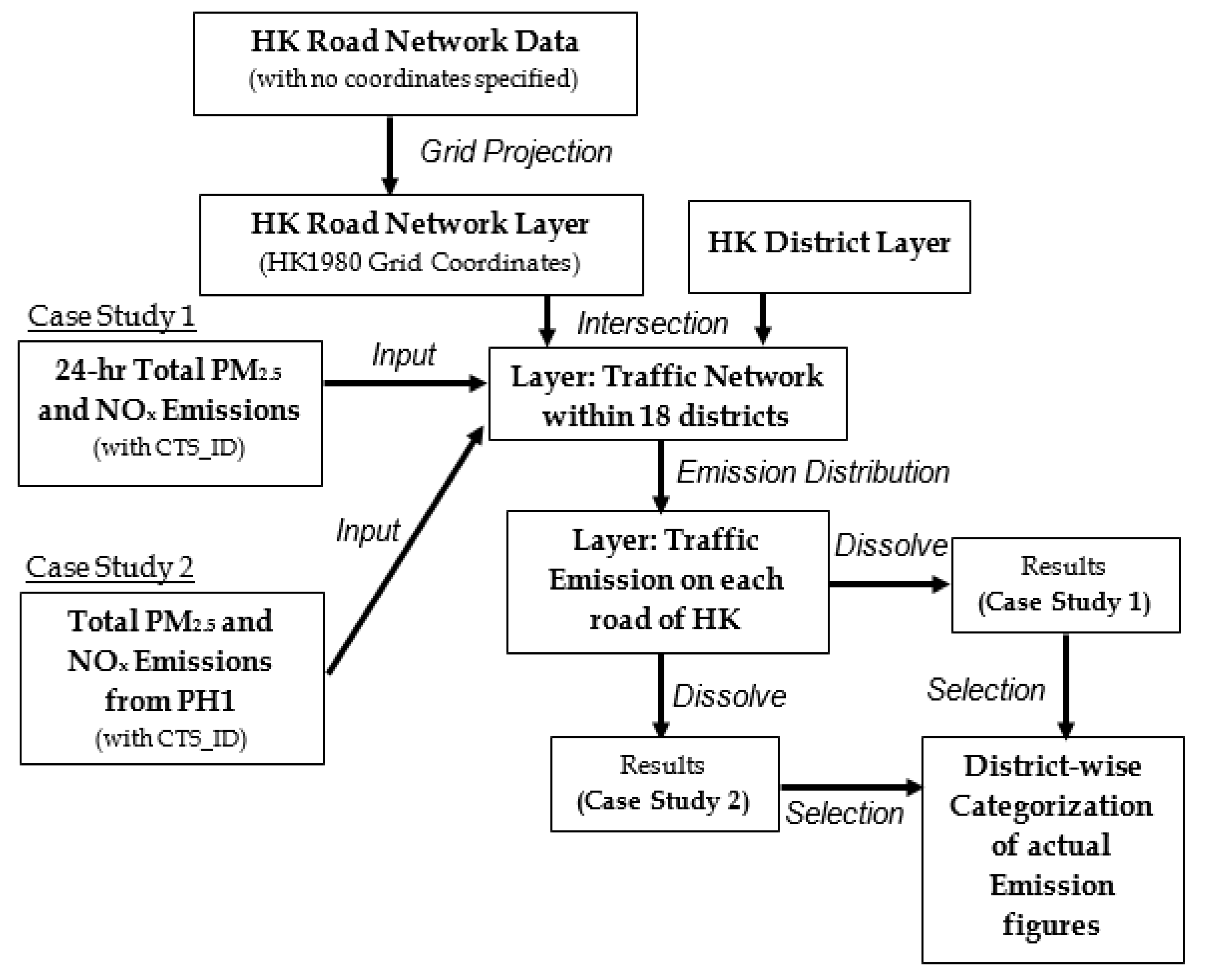 Ijerph 18 06532 g002 Ijerph 18 06532 g002