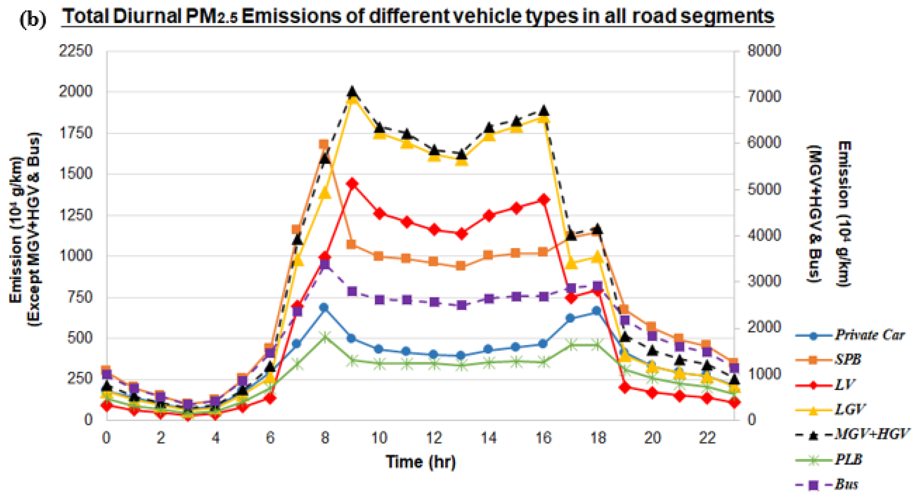 Ijerph 18 06532 g005b Ijerph 18 06532 g005b