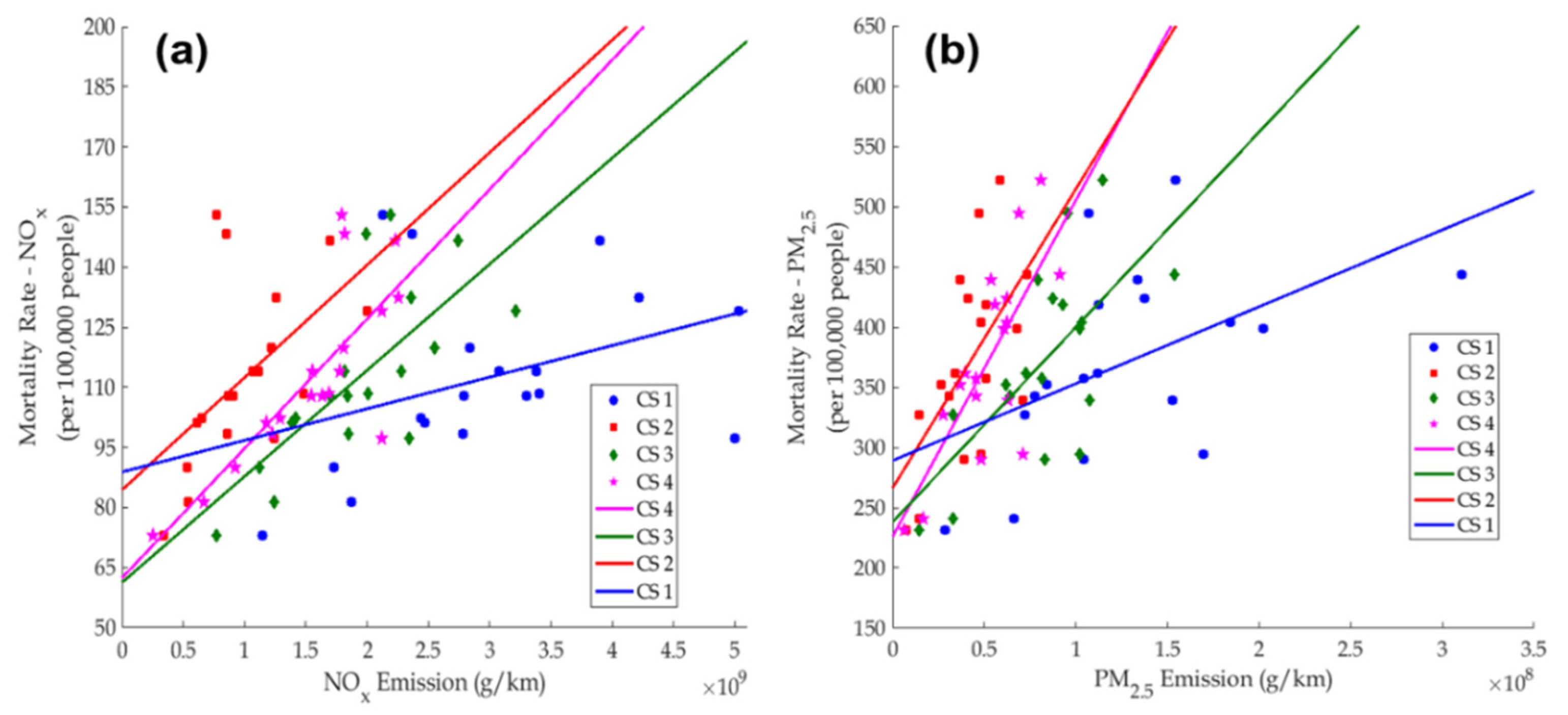 Ijerph 18 06532 g007 Ijerph 18 06532 g007
