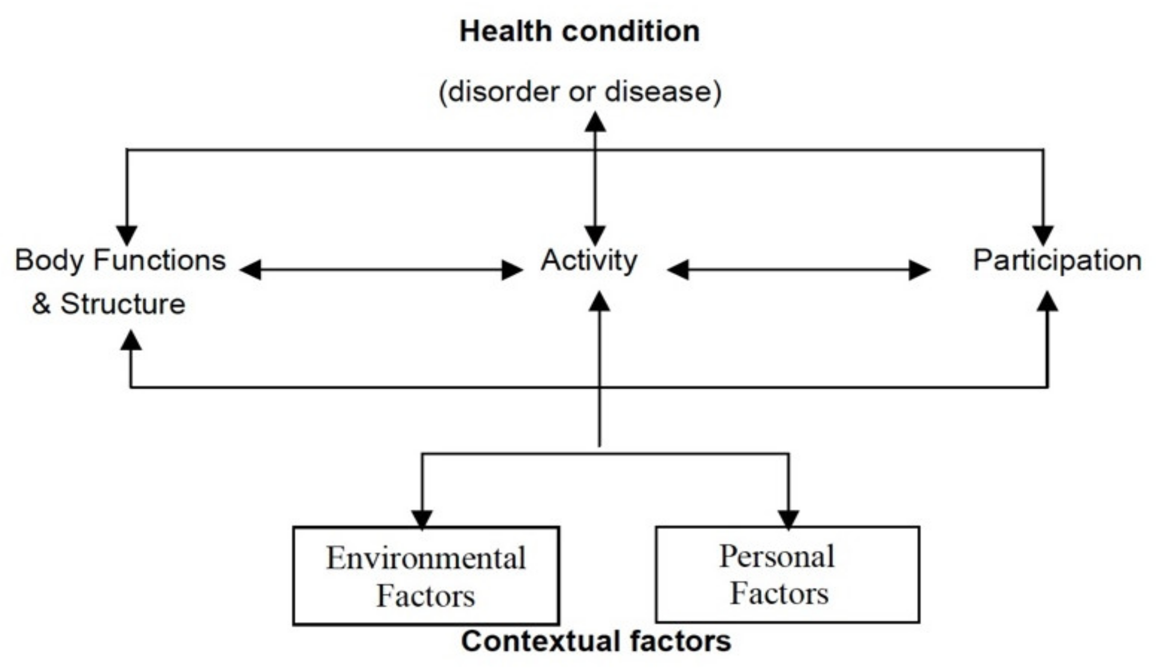 Ijerph 18 06537 g001