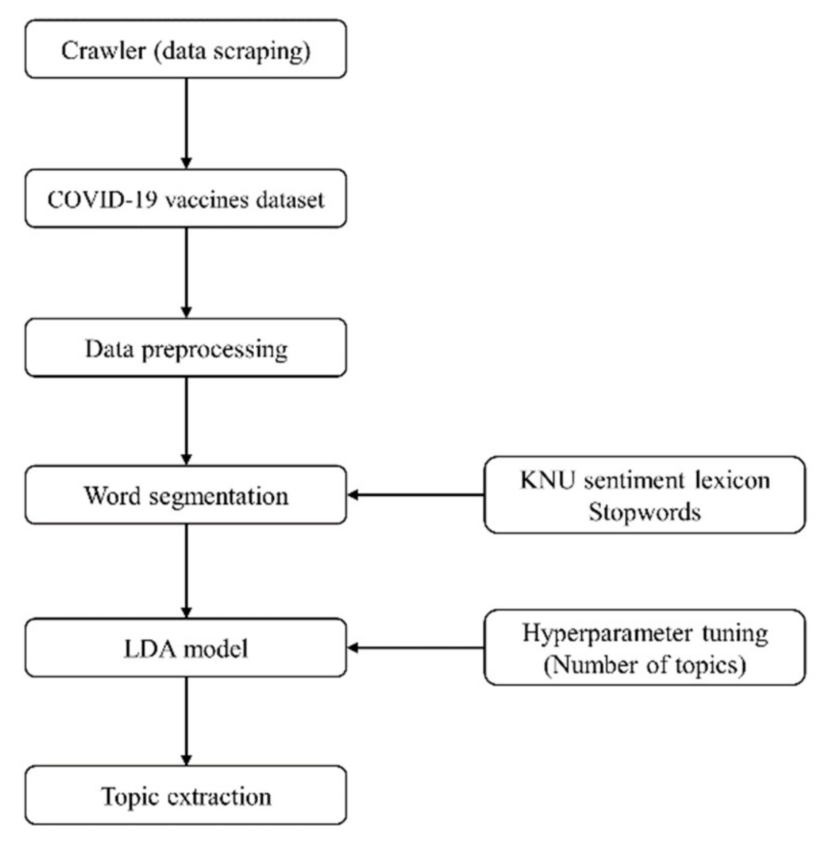 Ijerph 18 06549 g002