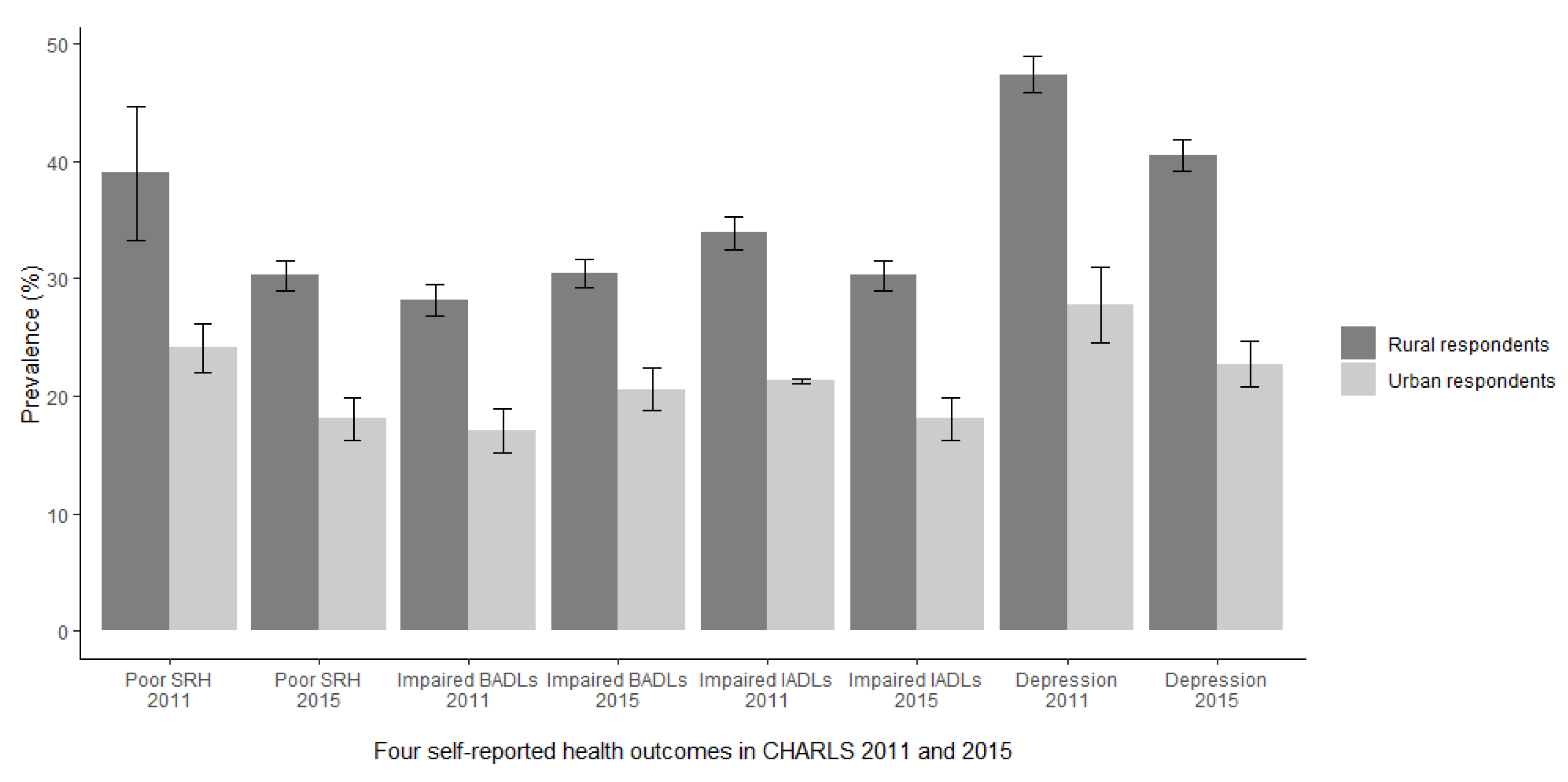 Ijerph 18 06557 g002