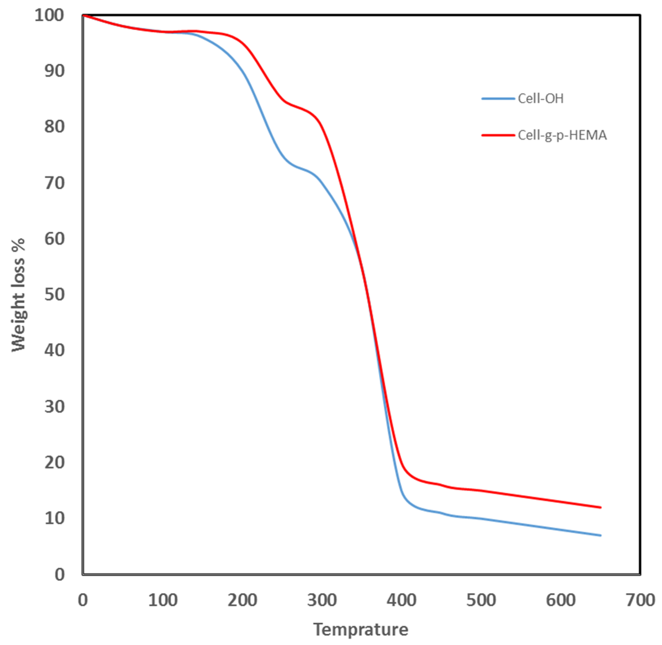 Ijerph 18 06581 g005